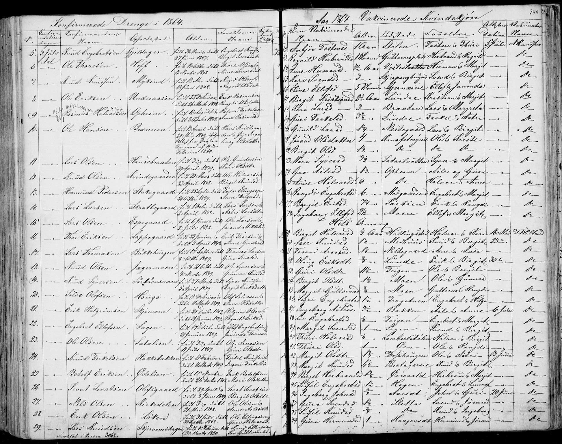 Ål kirkebøker, AV/SAKO-A-249/F/Fa/L0006: Parish register (official) no. I 6, 1849-1864, p. 288