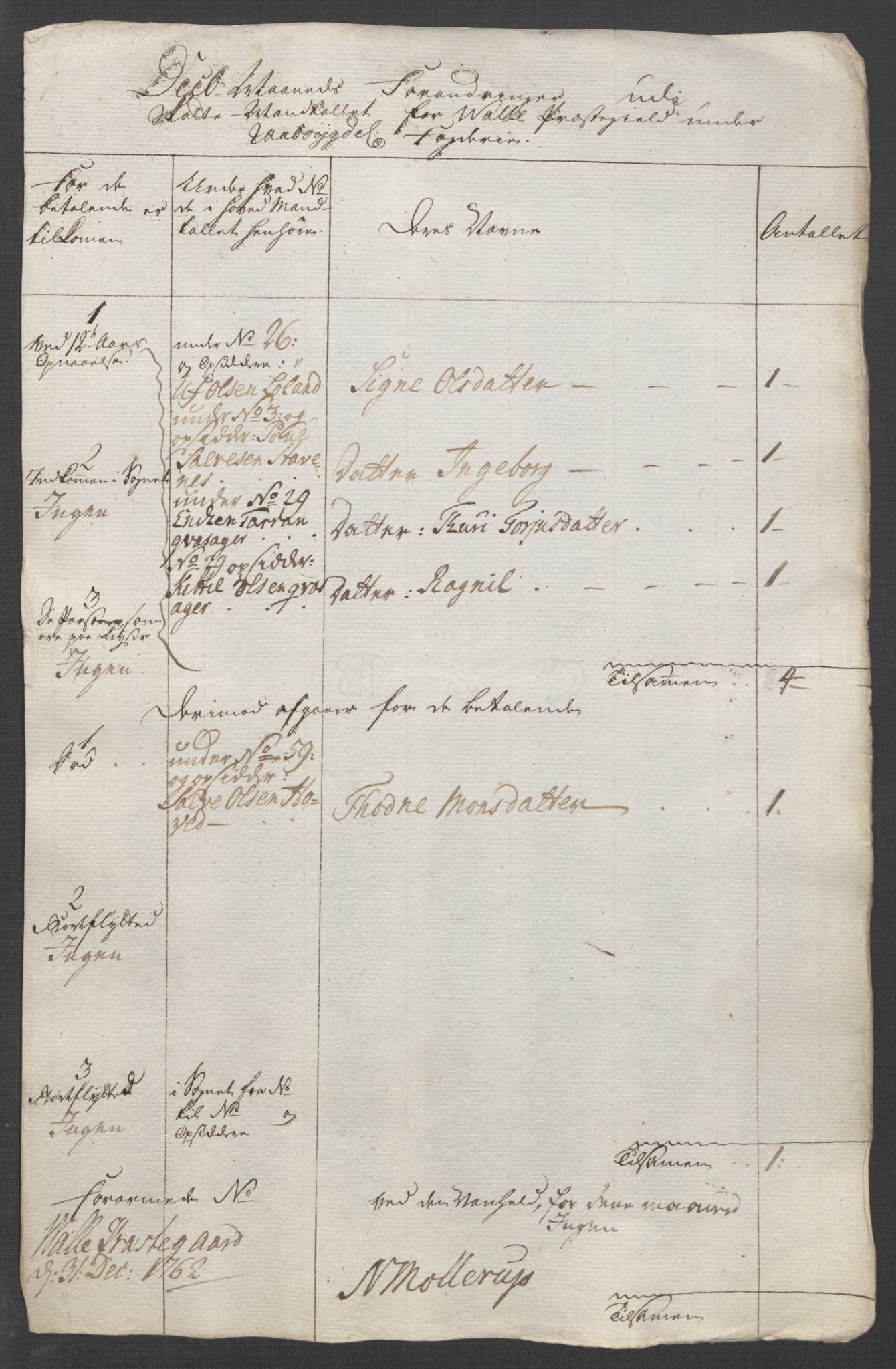 Rentekammeret inntil 1814, Reviderte regnskaper, Fogderegnskap, AV/RA-EA-4092/R40/L2517: Ekstraskatten Råbyggelag, 1762-1763, p. 194