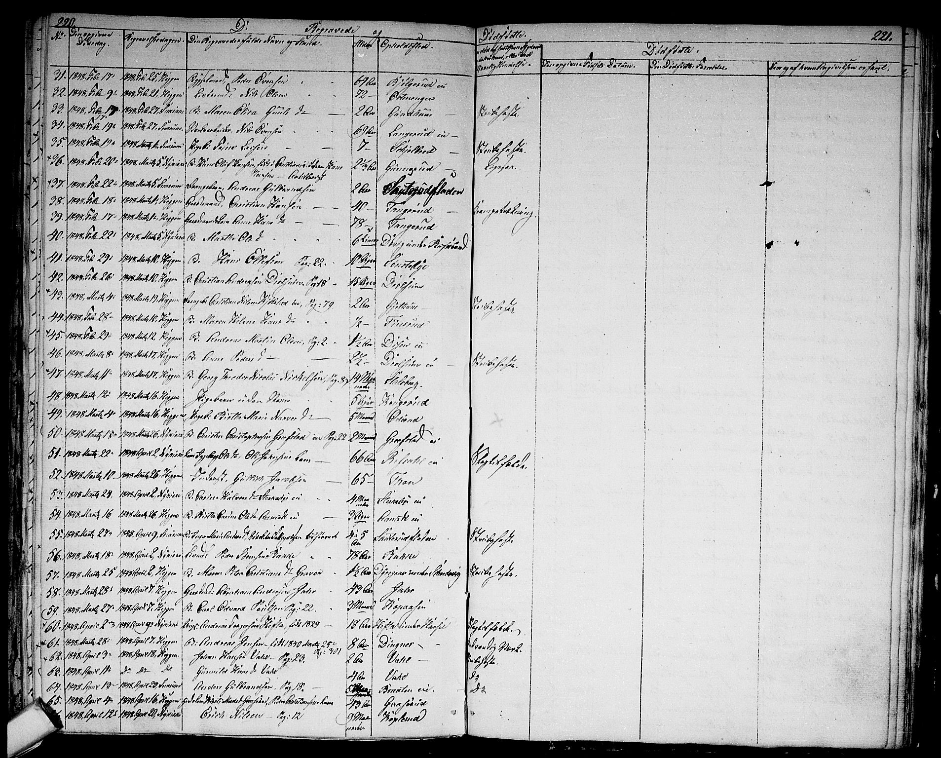 Modum kirkebøker, AV/SAKO-A-234/G/Ga/L0005: Parish register (copy) no. I 5, 1847-1853, p. 220-221