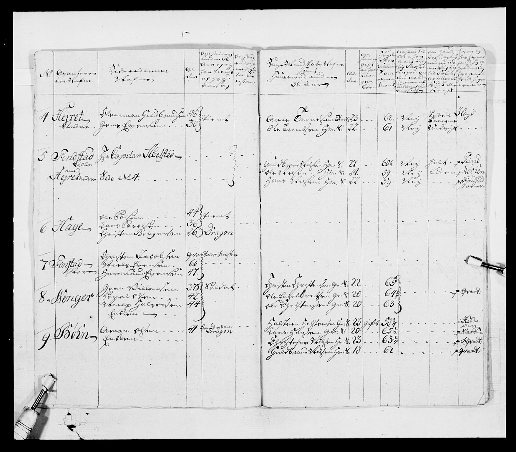 Generalitets- og kommissariatskollegiet, Det kongelige norske kommissariatskollegium, AV/RA-EA-5420/E/Eh/L0003: 1. Sønnafjelske dragonregiment, 1767-1812, p. 209