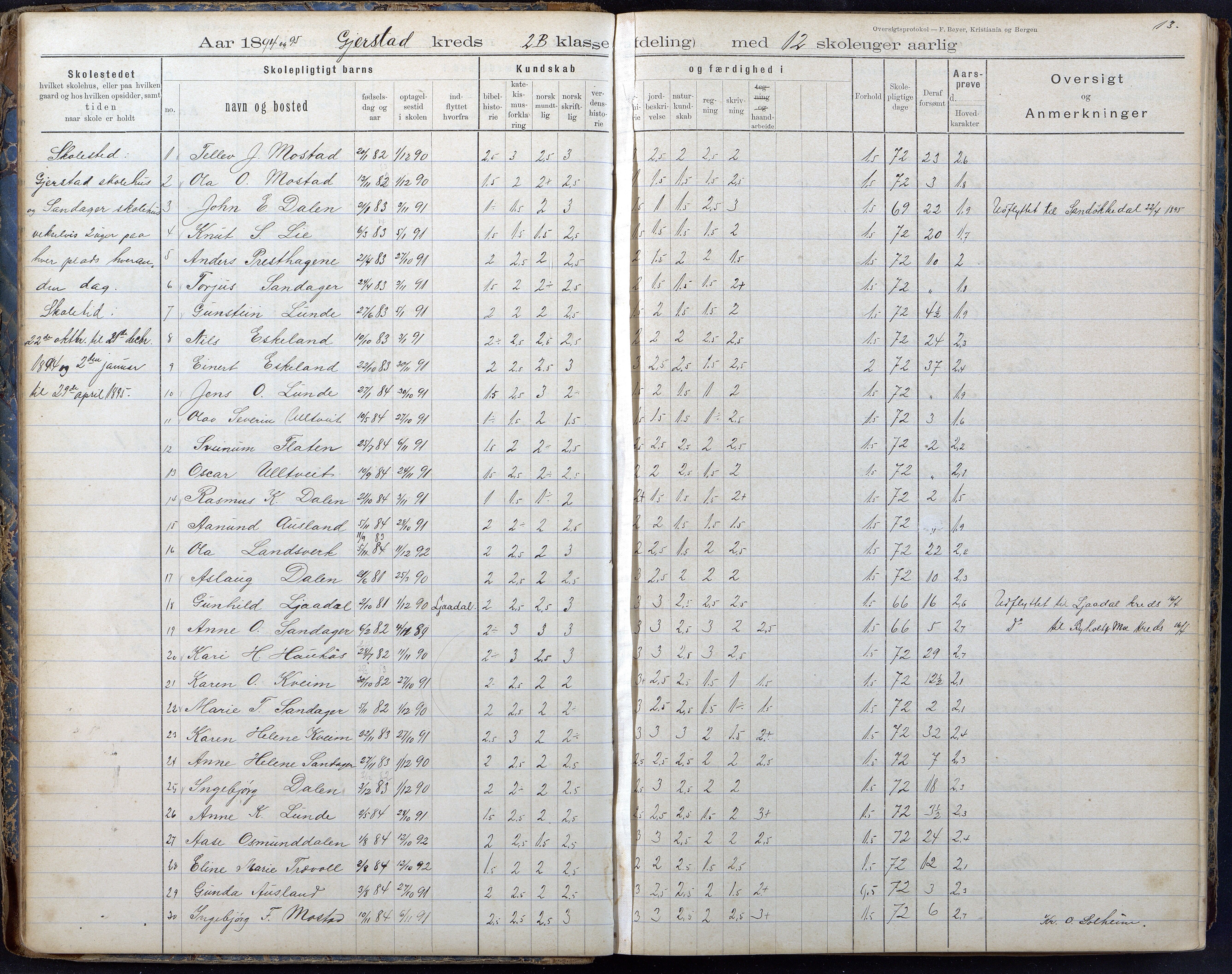 Gjerstad Kommune, Gjerstad Skole, AAKS/KA0911-550a/F02/L0008: Karakterprotokoll, 1891-1962, p. 13