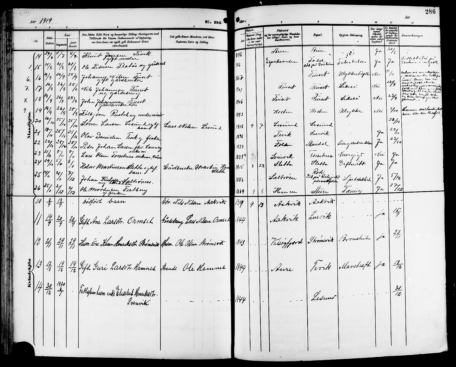 Ministerialprotokoller, klokkerbøker og fødselsregistre - Møre og Romsdal, AV/SAT-A-1454/578/L0910: Parish register (copy) no. 578C03, 1900-1921, p. 286