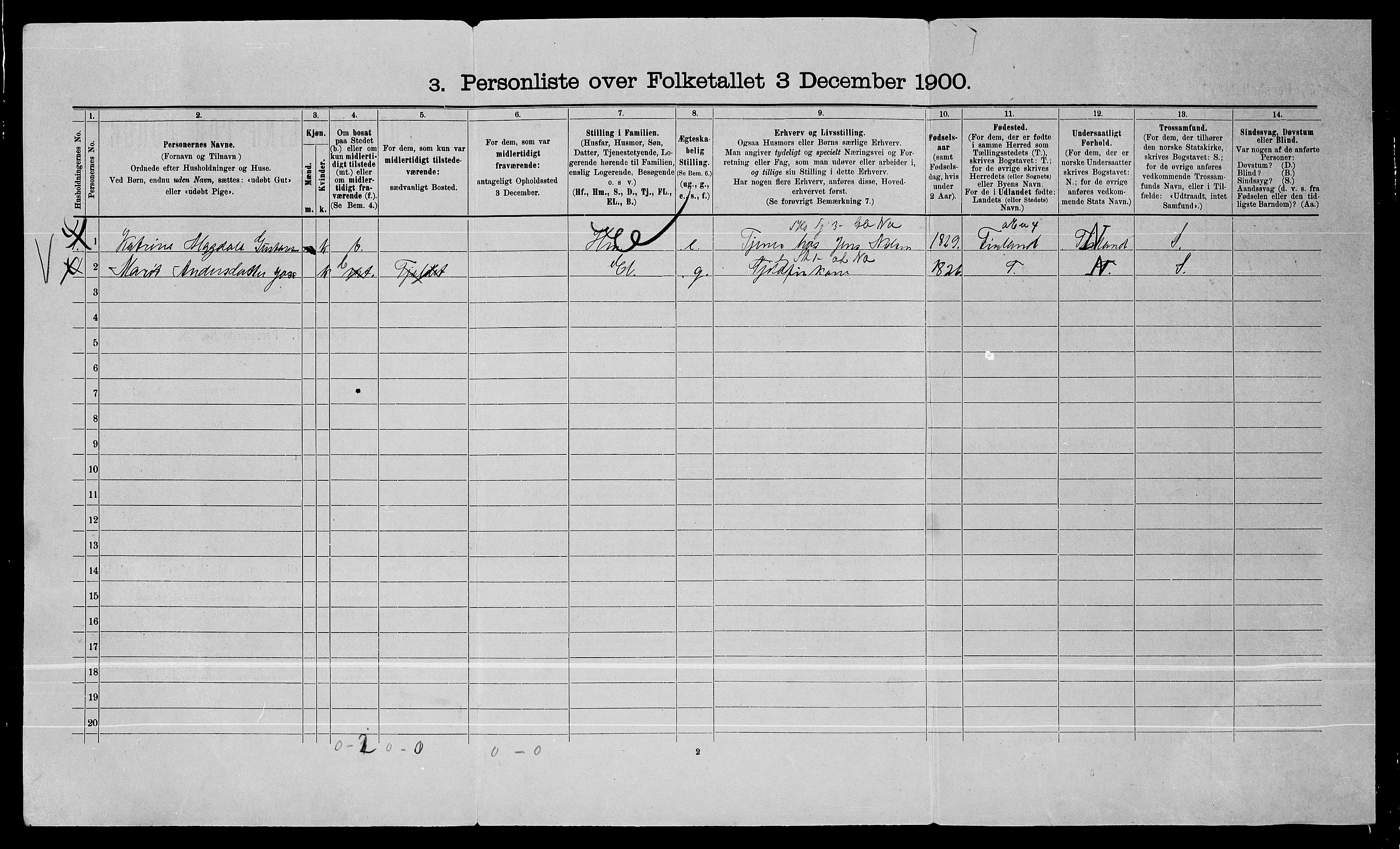 SATØ, 1900 census for Karasjok, 1900, p. 35