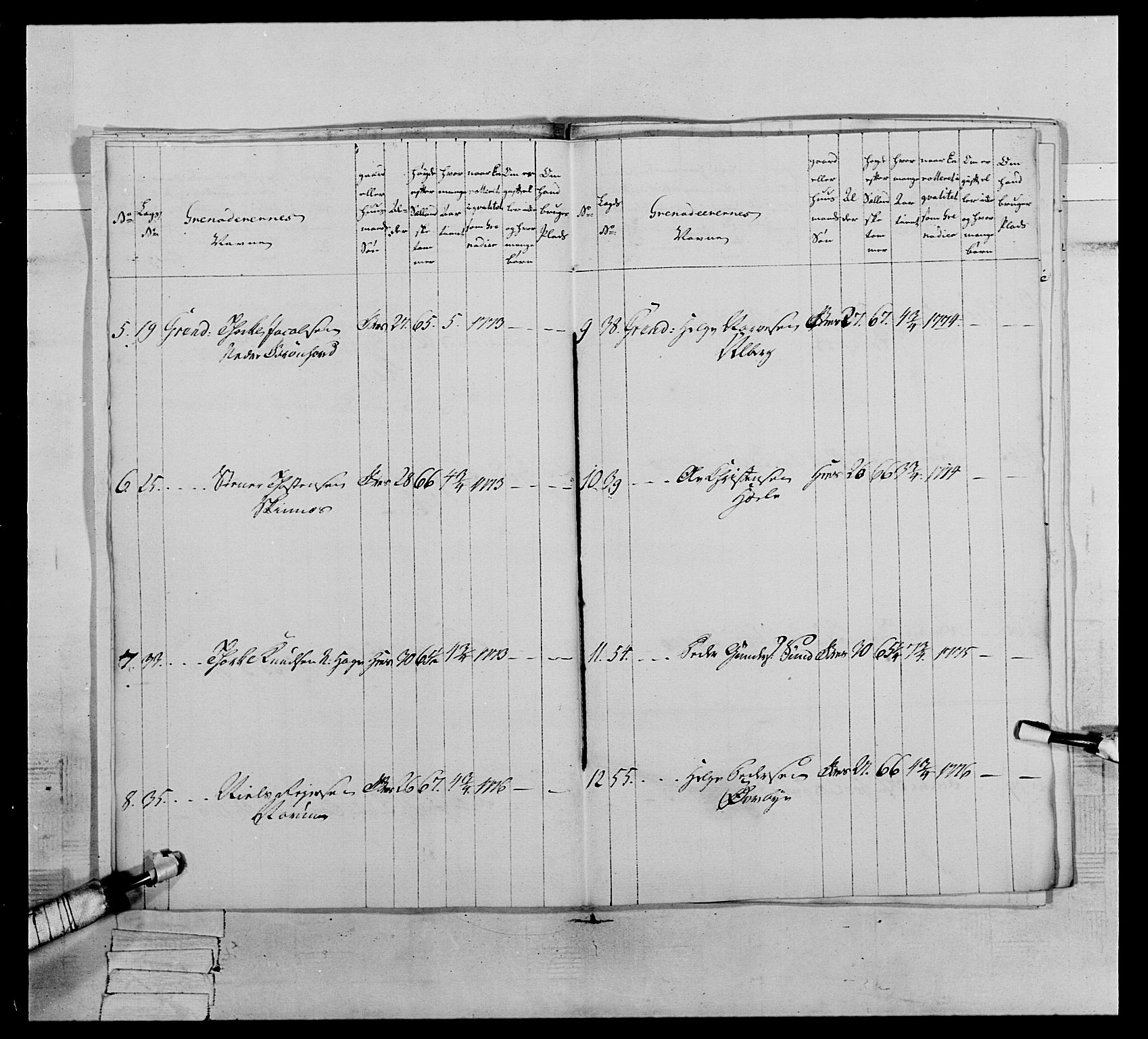 Generalitets- og kommissariatskollegiet, Det kongelige norske kommissariatskollegium, AV/RA-EA-5420/E/Eh/L0064: 2. Opplandske nasjonale infanteriregiment, 1774-1784, p. 253