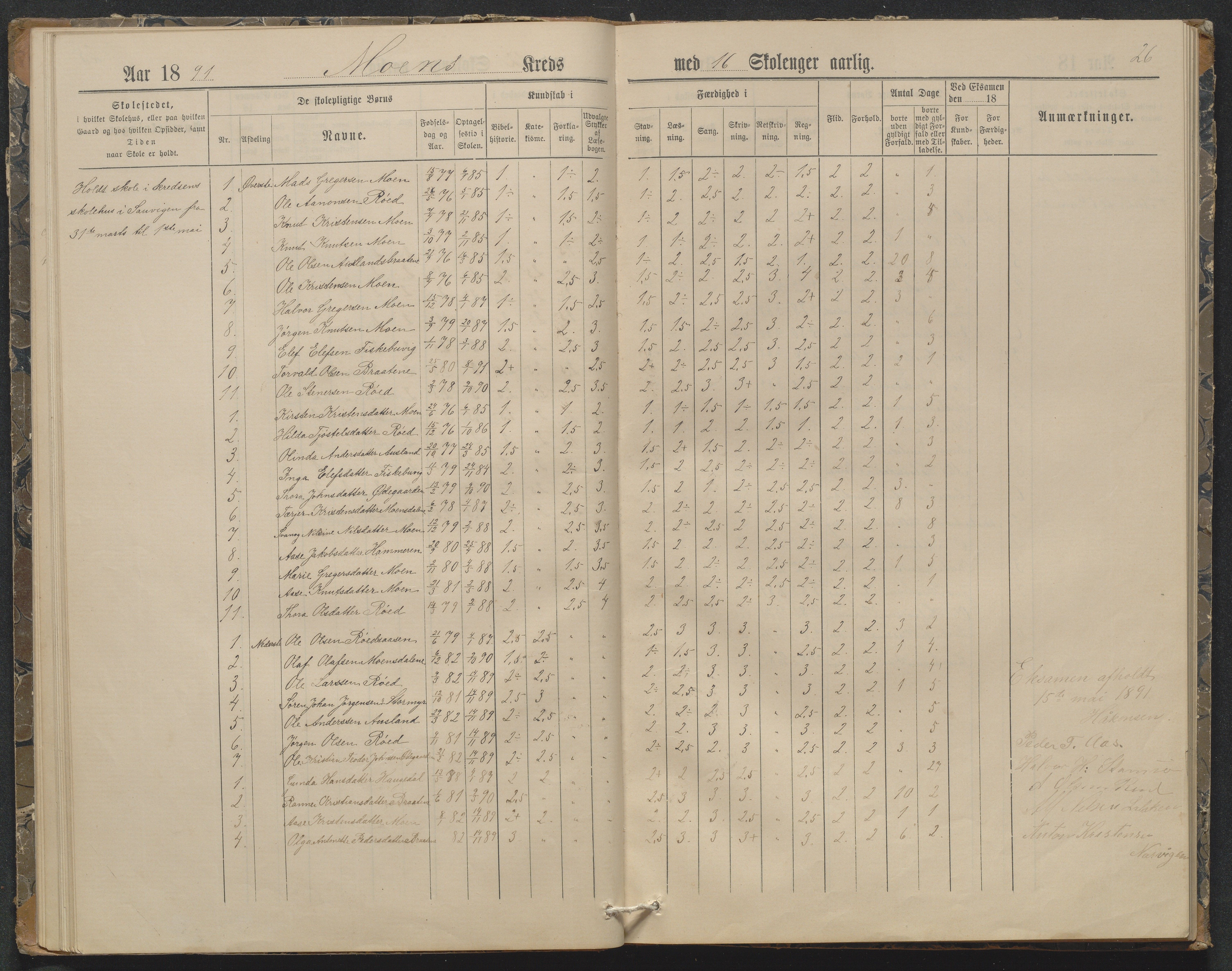 Søndeled kommune, AAKS/KA0913-PK/1/05/05f/L0032: Karakterprotokoll (Røed), 1887-1898, p. 26