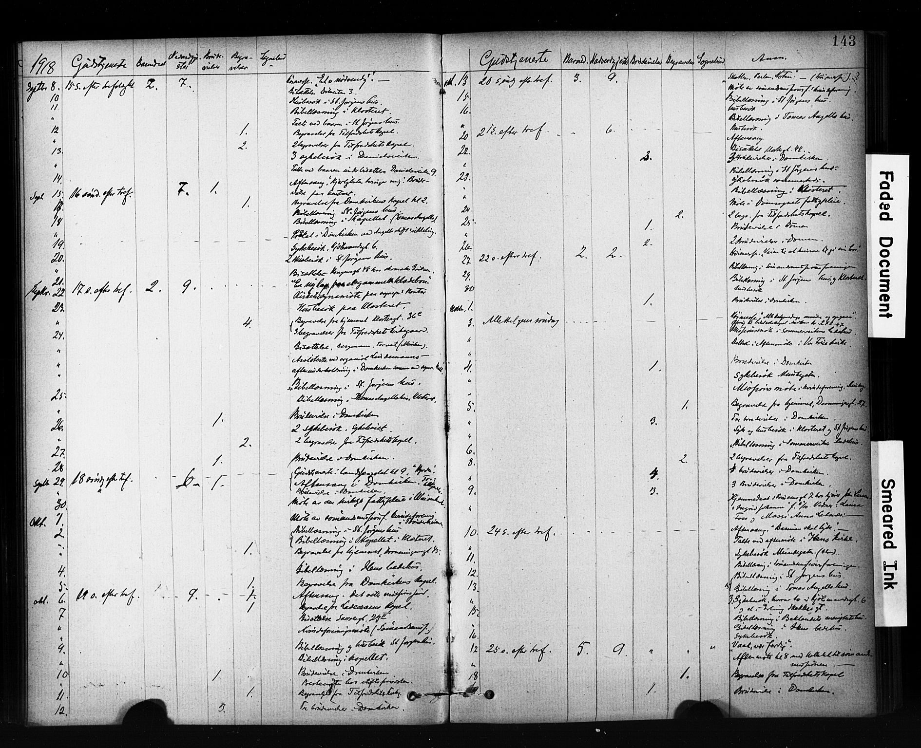 Ministerialprotokoller, klokkerbøker og fødselsregistre - Sør-Trøndelag, SAT/A-1456/601/L0071: Curate's parish register no. 601B04, 1882-1931, p. 143