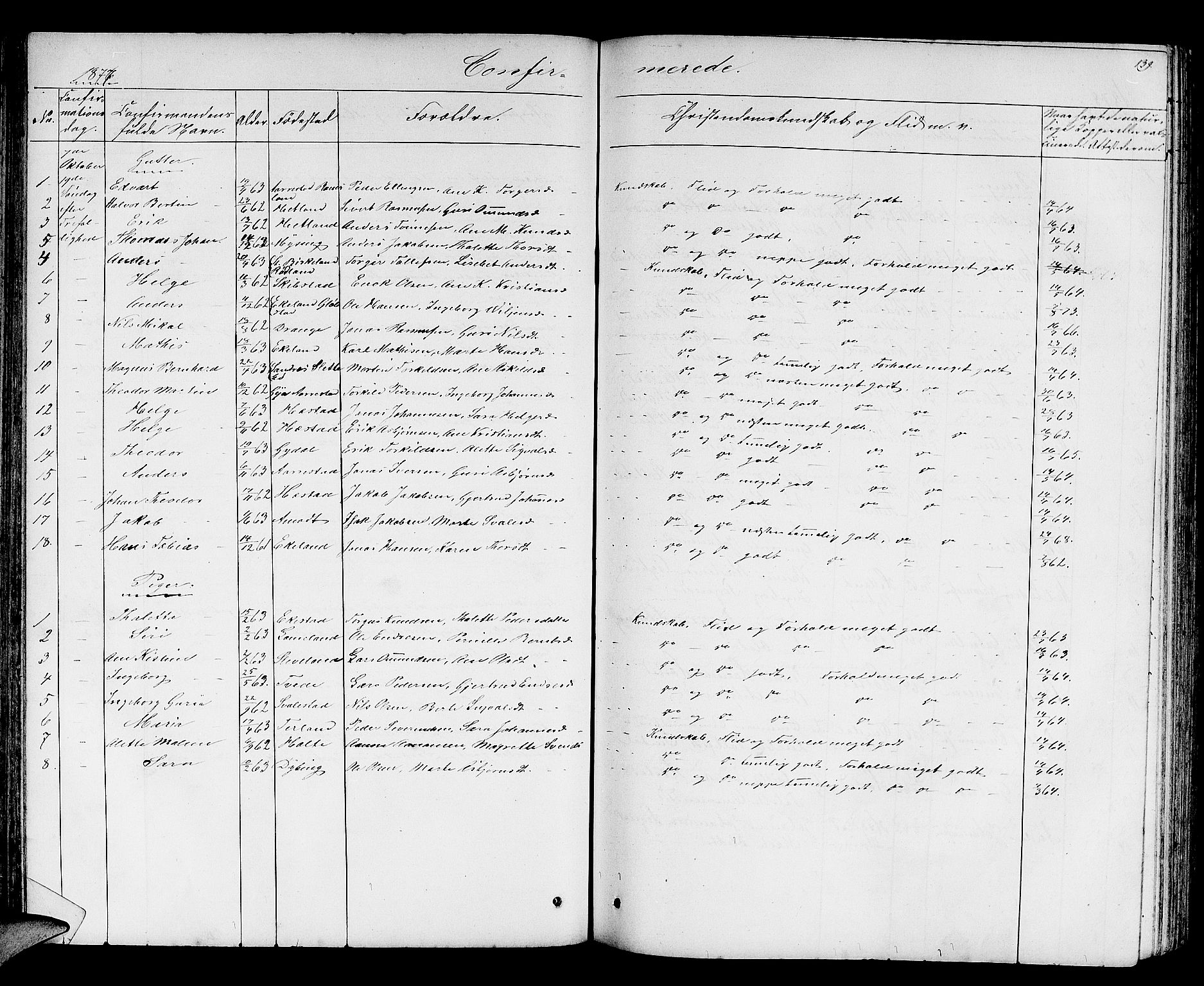 Helleland sokneprestkontor, AV/SAST-A-101810: Parish register (copy) no. B 2, 1848-1886, p. 139