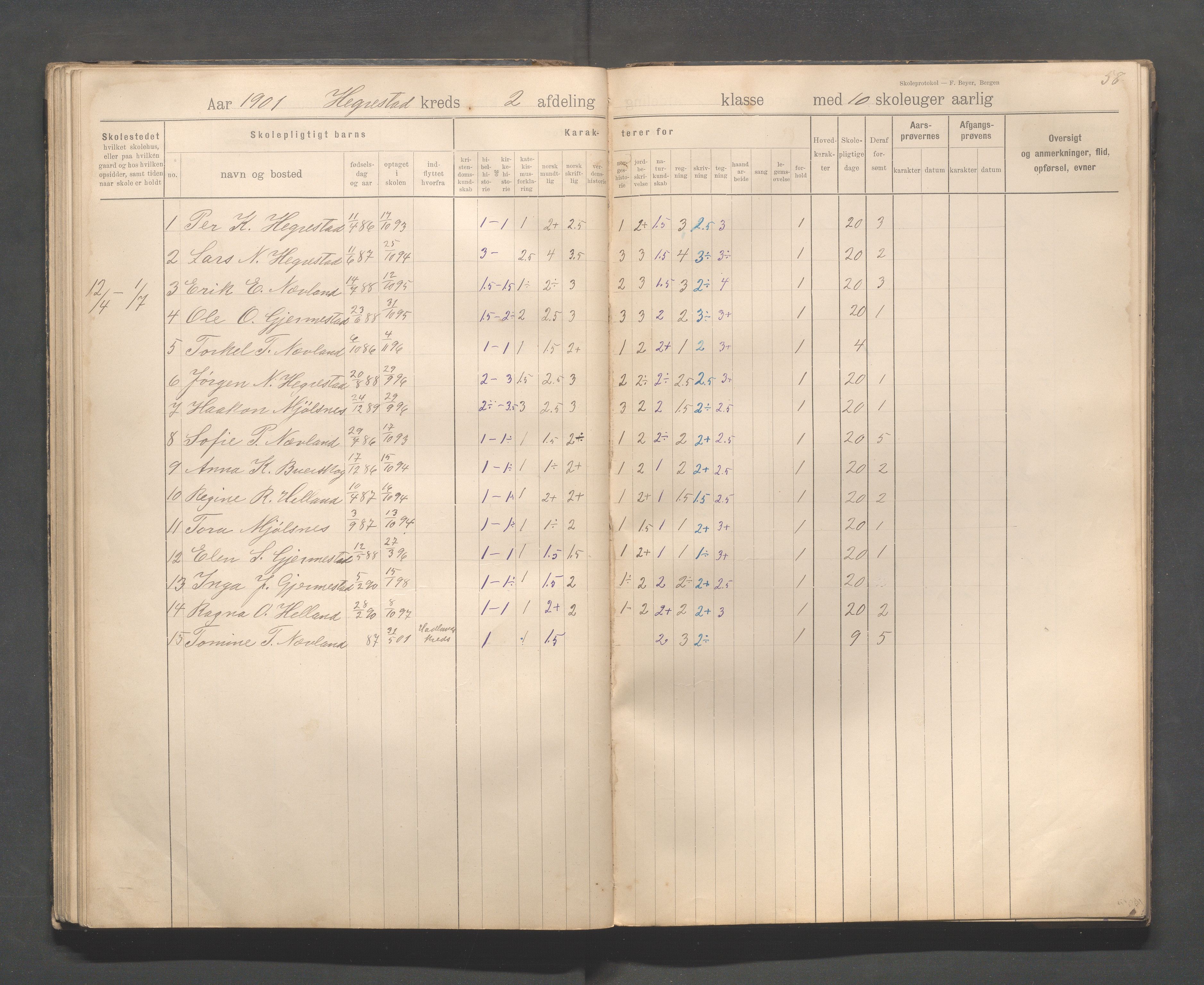 Eigersund kommune (Herredet) - Skolekommisjonen/skolestyret, IKAR/K-100453/Jb/L0008: Skoleprotokoll - Hegrestad og Helvik skoler, 1899-1906, p. 58