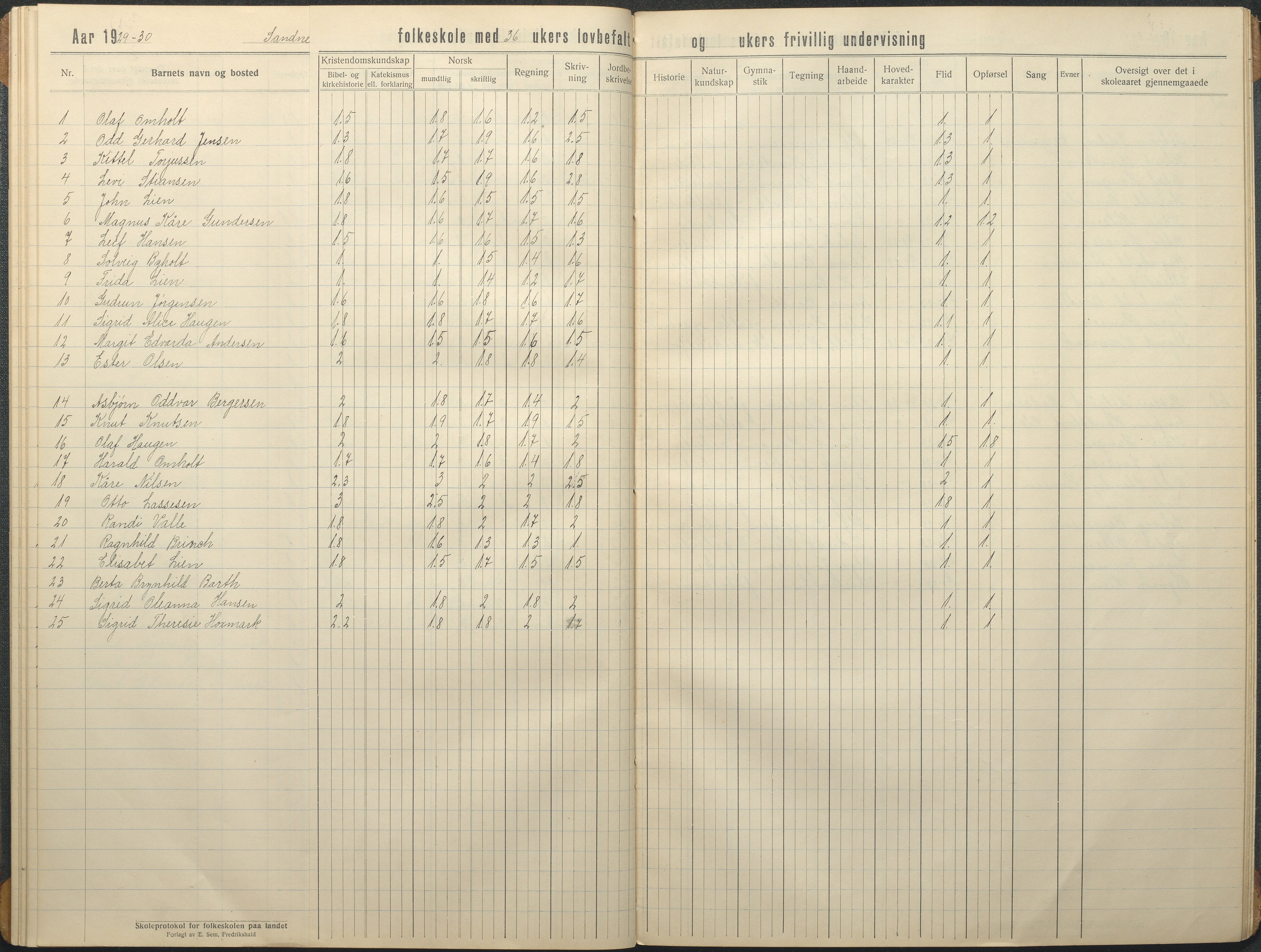 Tromøy kommune frem til 1971, AAKS/KA0921-PK/04/L0080: Sandnes - Karakterprotokoll, 1916-1939