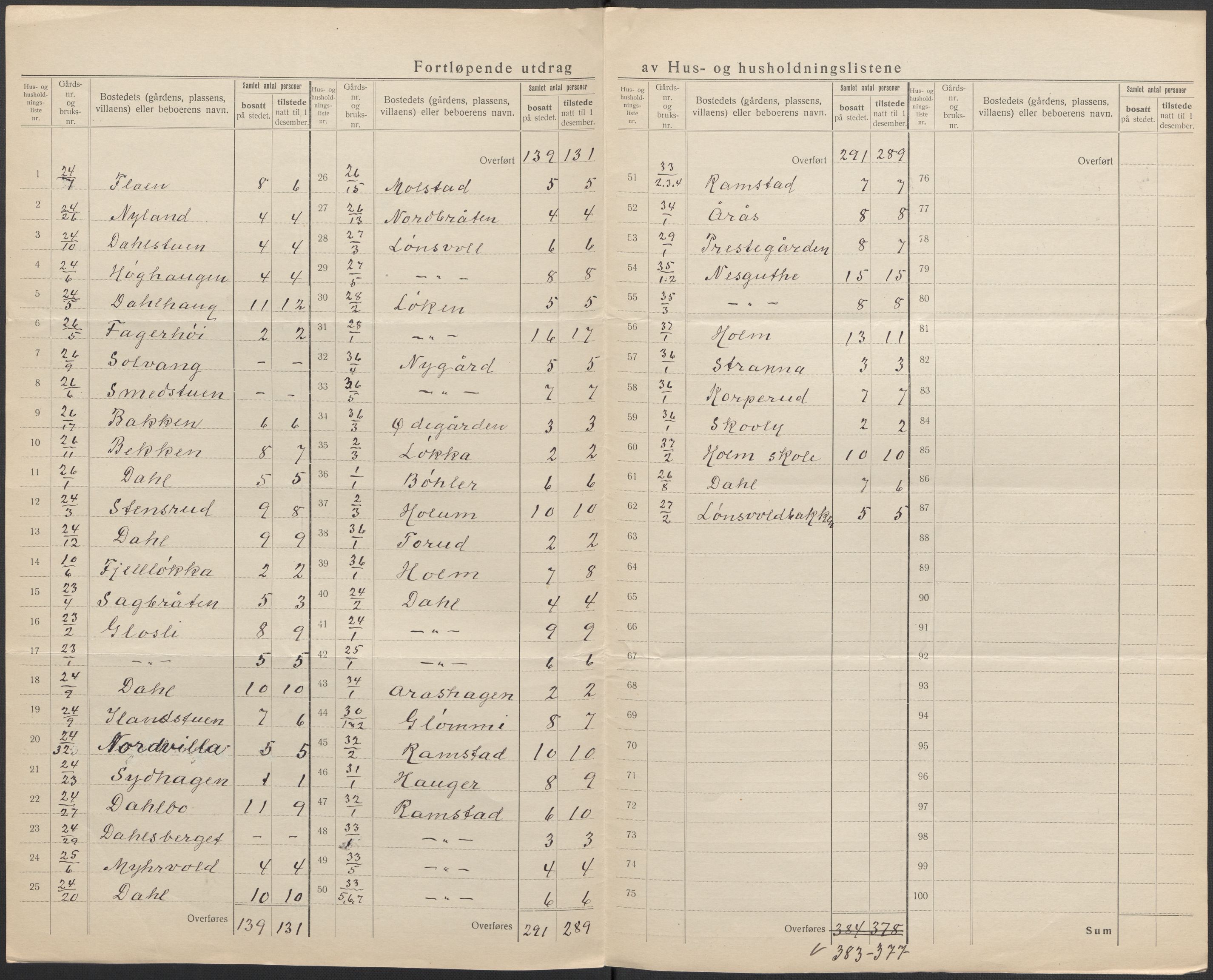 SAO, 1920 census for Nittedal, 1920, p. 6