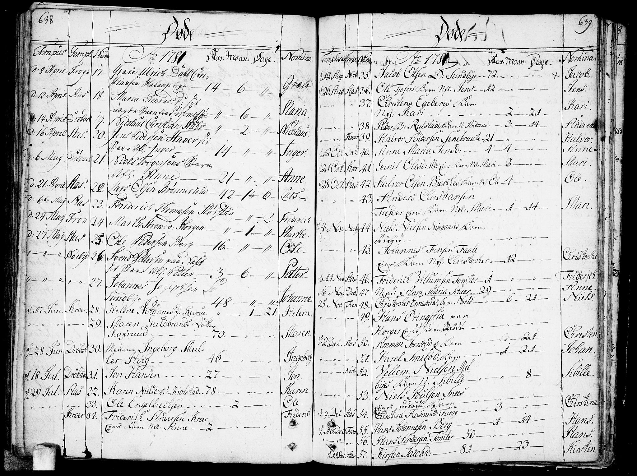Ås prestekontor Kirkebøker, SAO/A-10894/F/Fa/L0002: Parish register (official) no. I 2, 1778-1813, p. 638-639