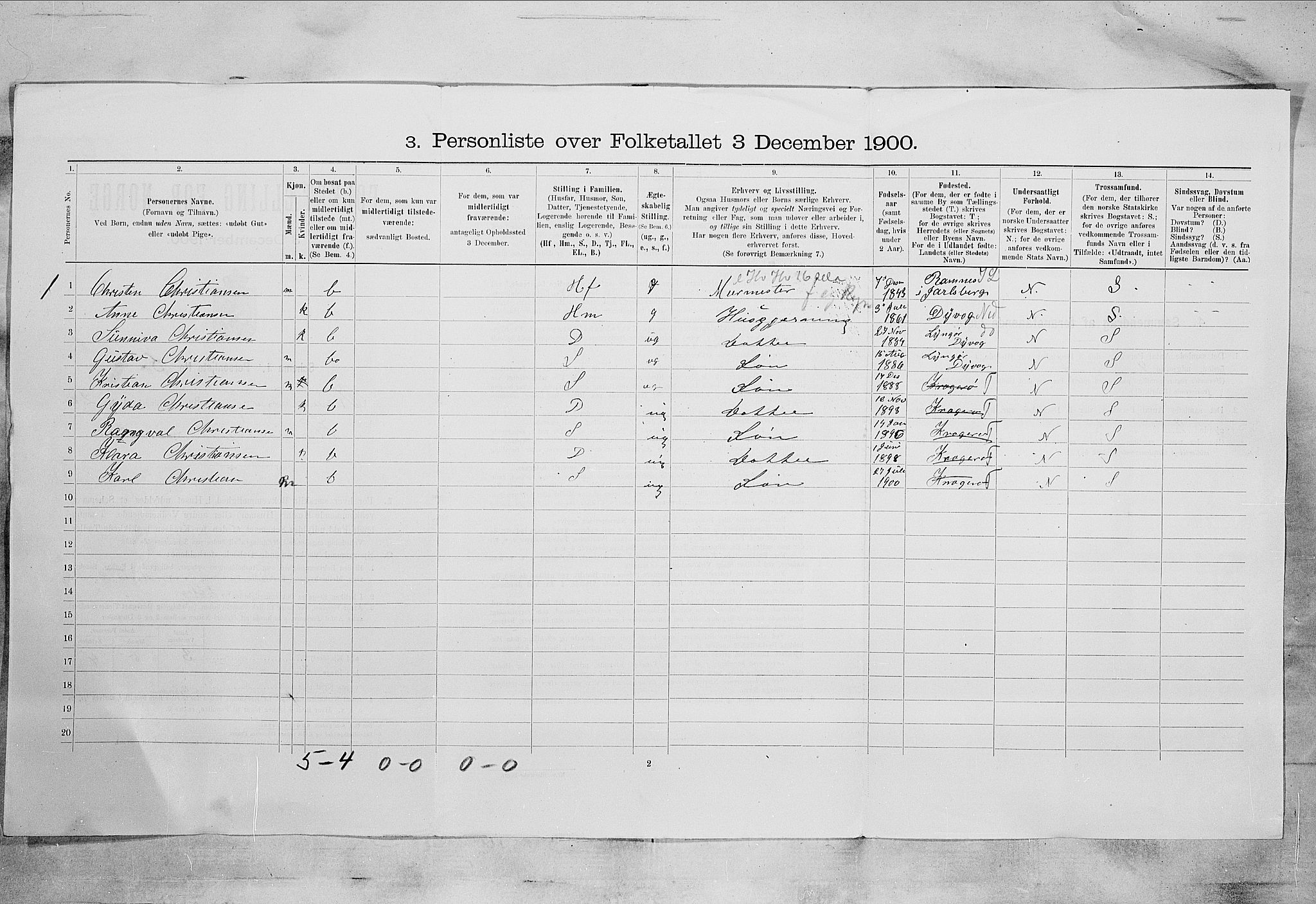 SAKO, 1900 census for Kragerø, 1900, p. 2433