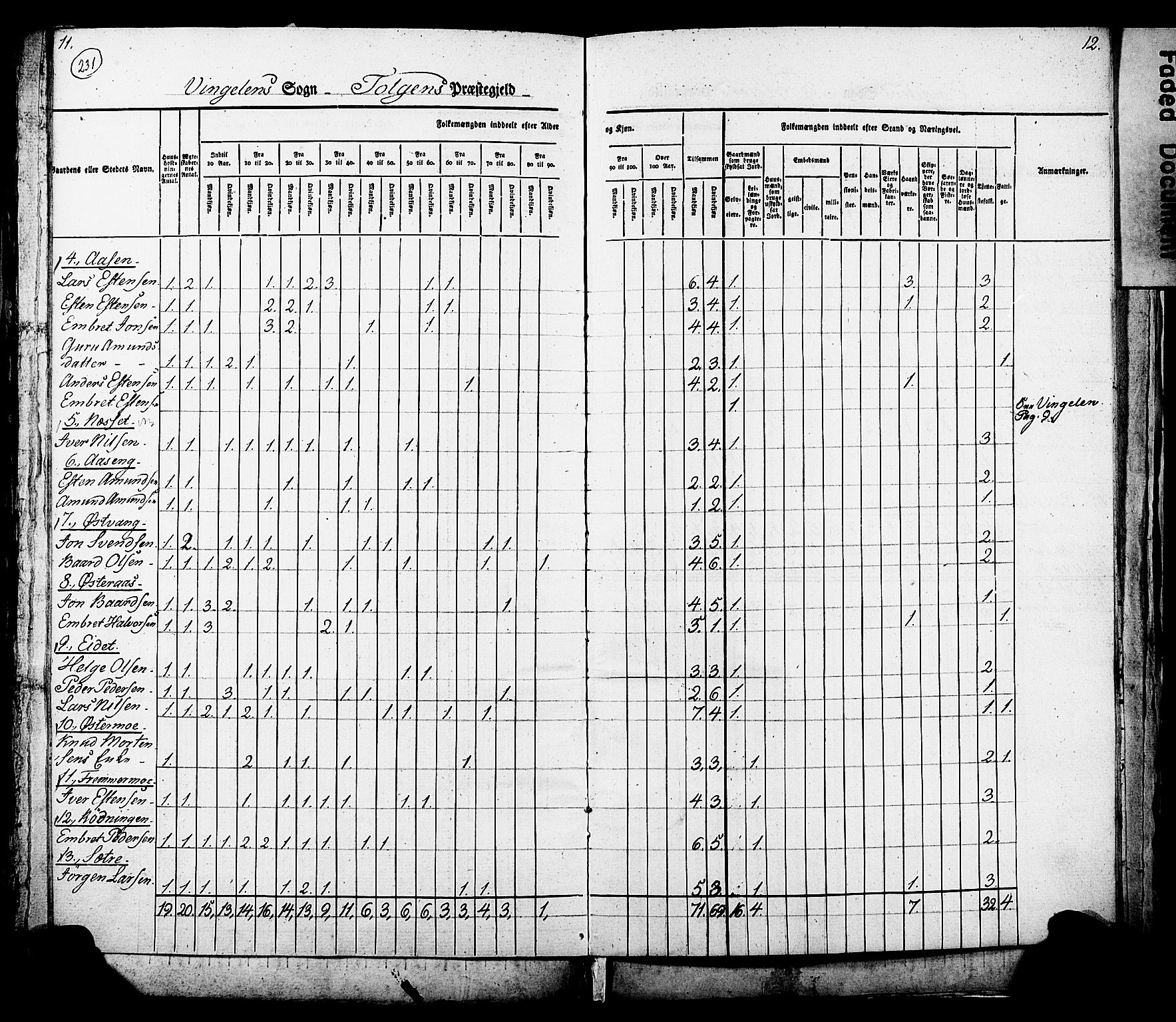 , Census 1825 for Tolga, 1825, p. 7