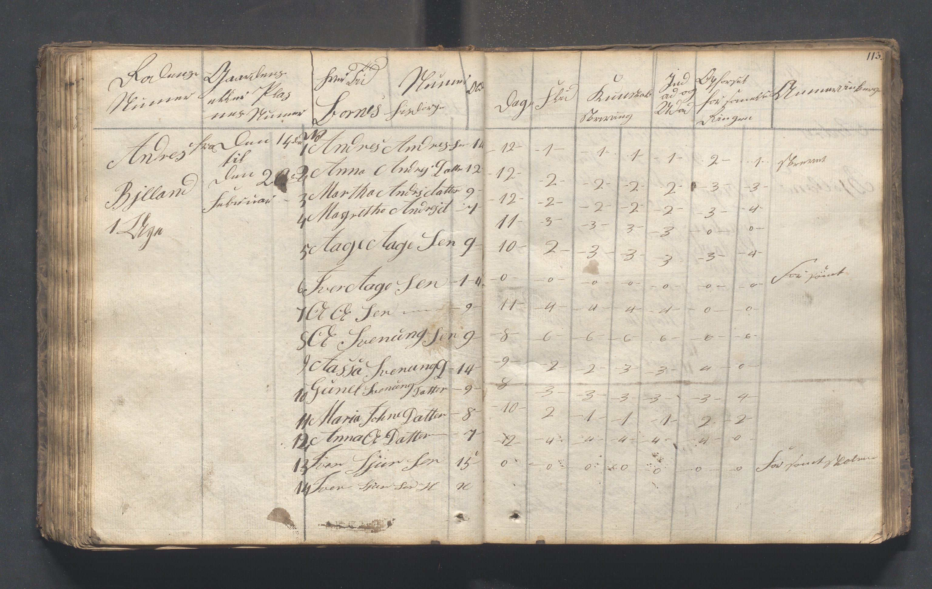 Hjelmeland kommune - Skolestyret, IKAR/K-102530/H/L0001: Skoleprotokoll - Syvende skoledistrikt, 1831-1856, p. 113