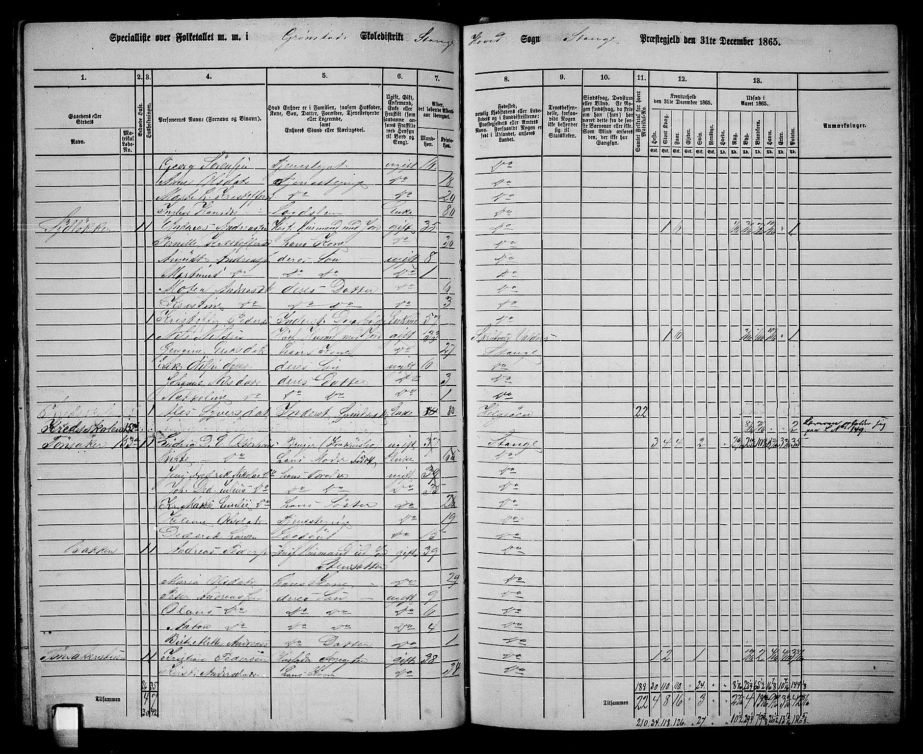 RA, 1865 census for Stange, 1865, p. 147