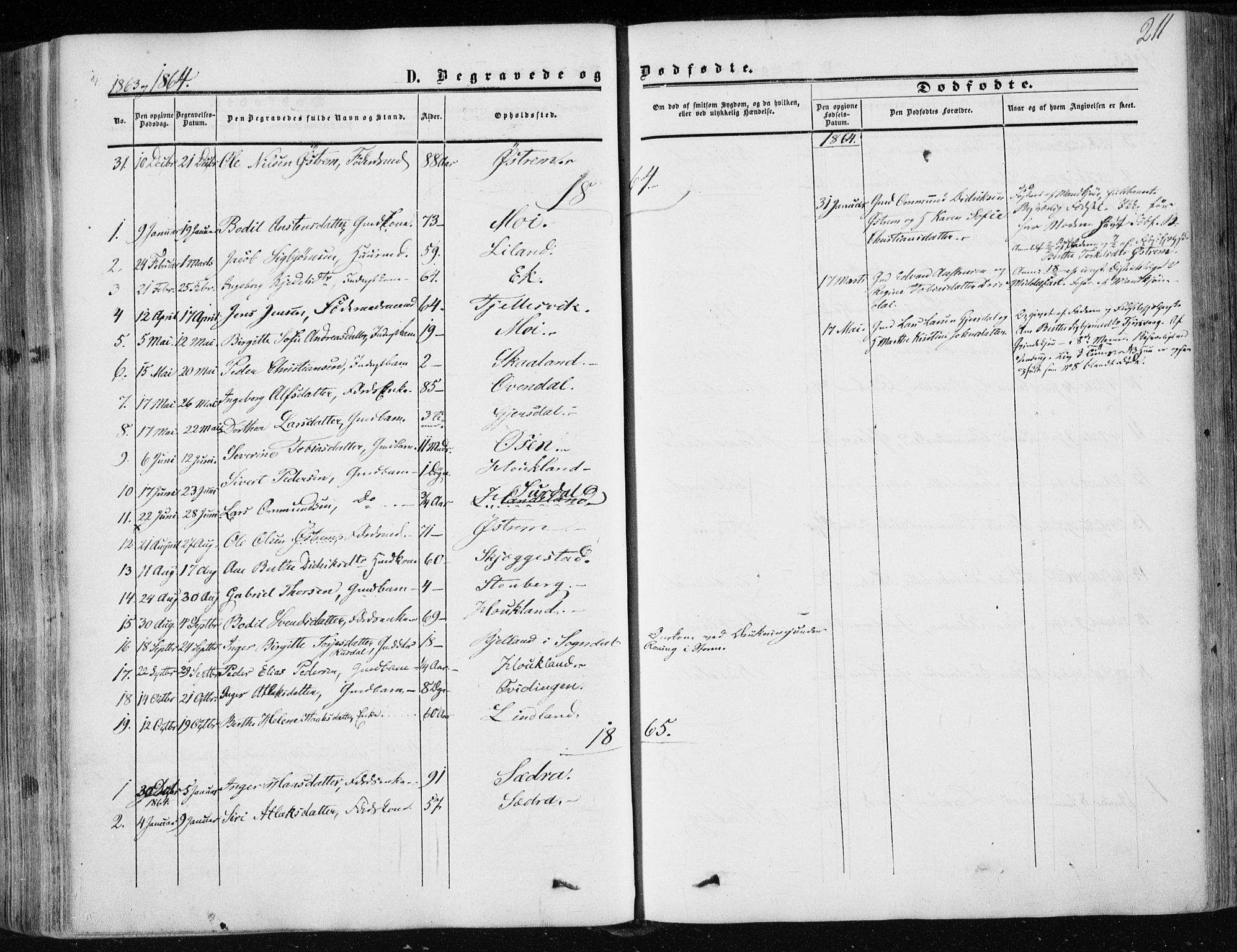 Lund sokneprestkontor, AV/SAST-A-101809/S06/L0009: Parish register (official) no. A 8, 1853-1877, p. 211