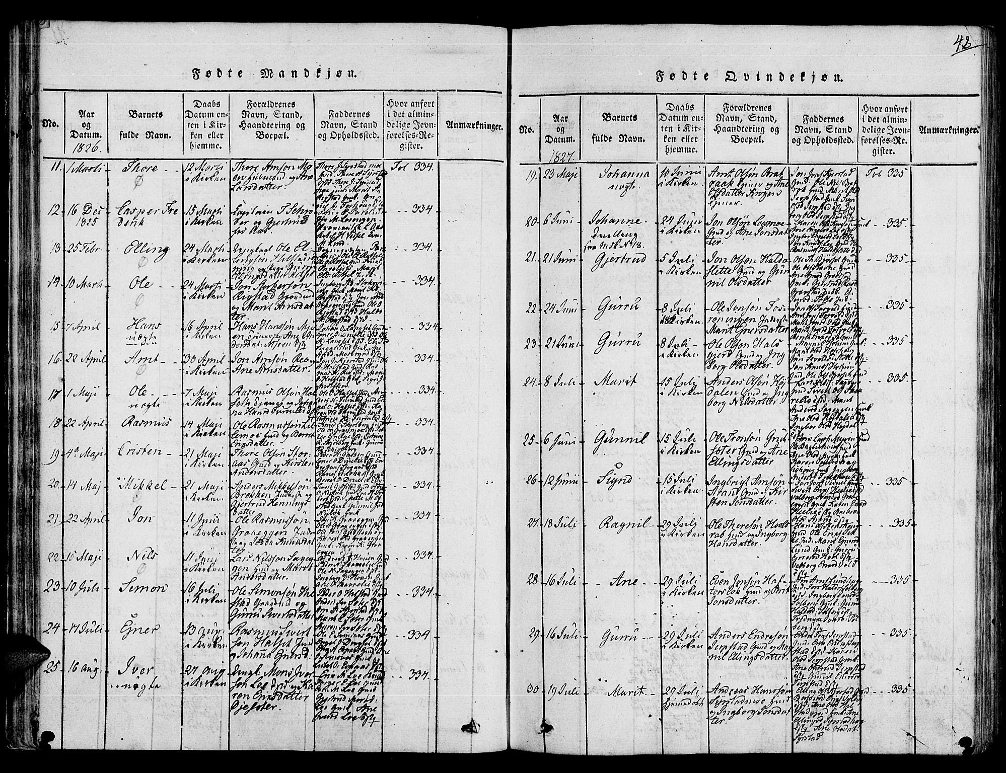 Ministerialprotokoller, klokkerbøker og fødselsregistre - Sør-Trøndelag, SAT/A-1456/672/L0853: Parish register (official) no. 672A06 /1, 1816-1829, p. 42