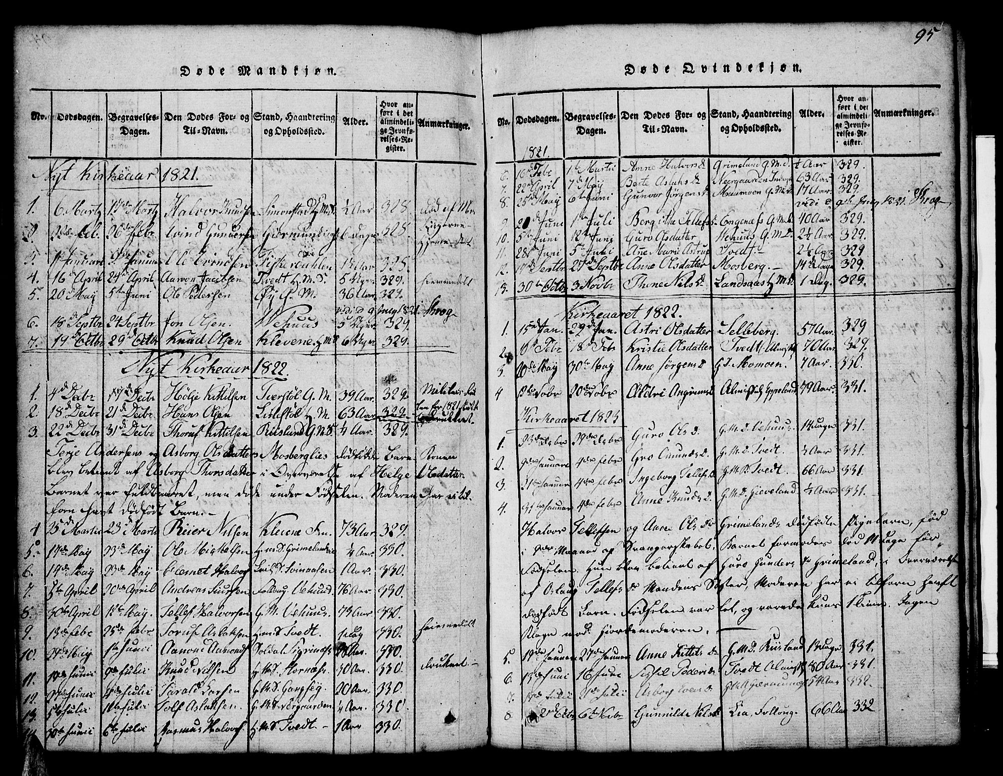 Åmli sokneprestkontor, SAK/1111-0050/F/Fb/Fbc/L0001: Parish register (copy) no. B 1, 1816-1867, p. 95