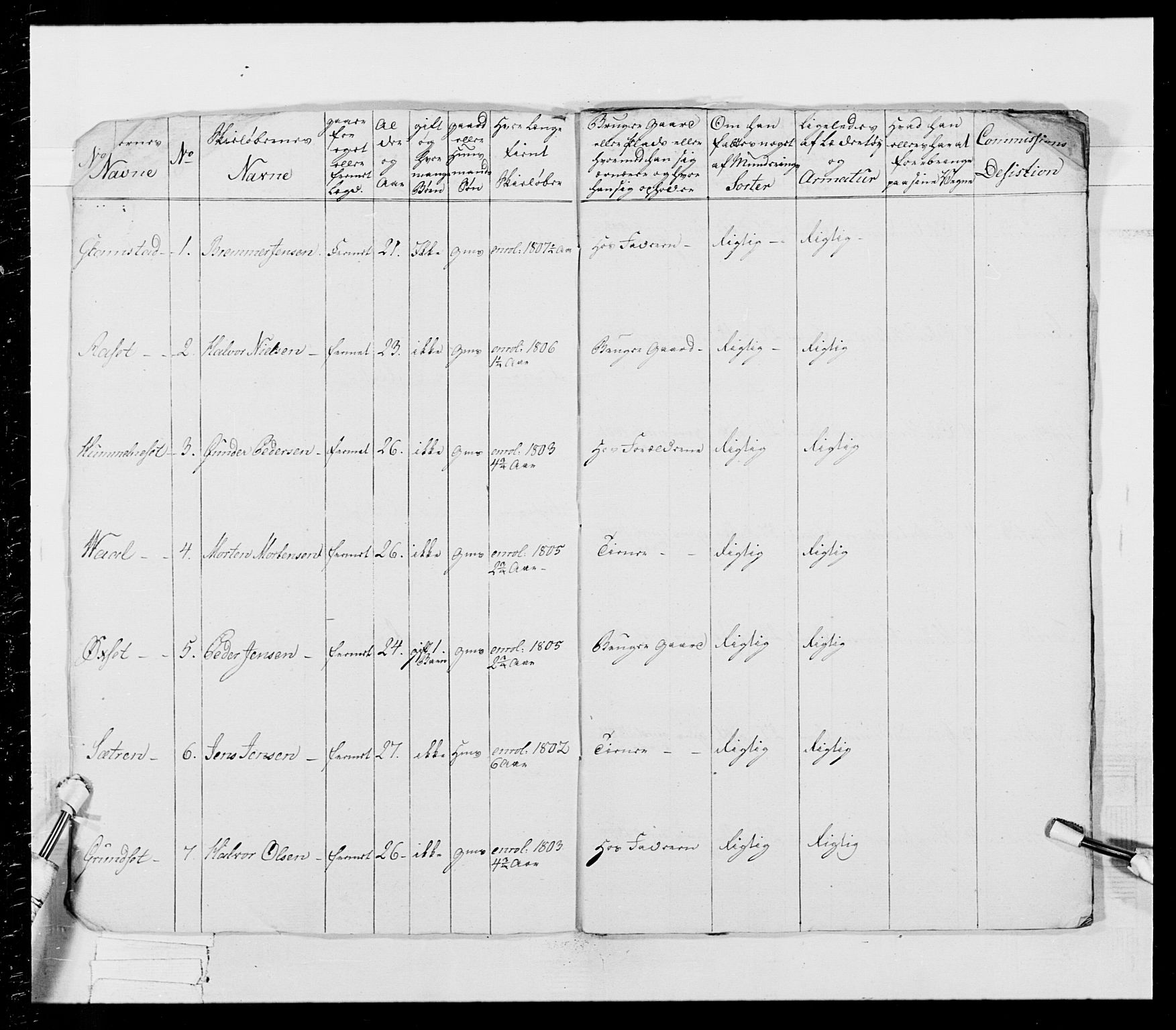 Generalitets- og kommissariatskollegiet, Det kongelige norske kommissariatskollegium, AV/RA-EA-5420/E/Eh/L0026: Skiløperkompaniene, 1805-1810, p. 256