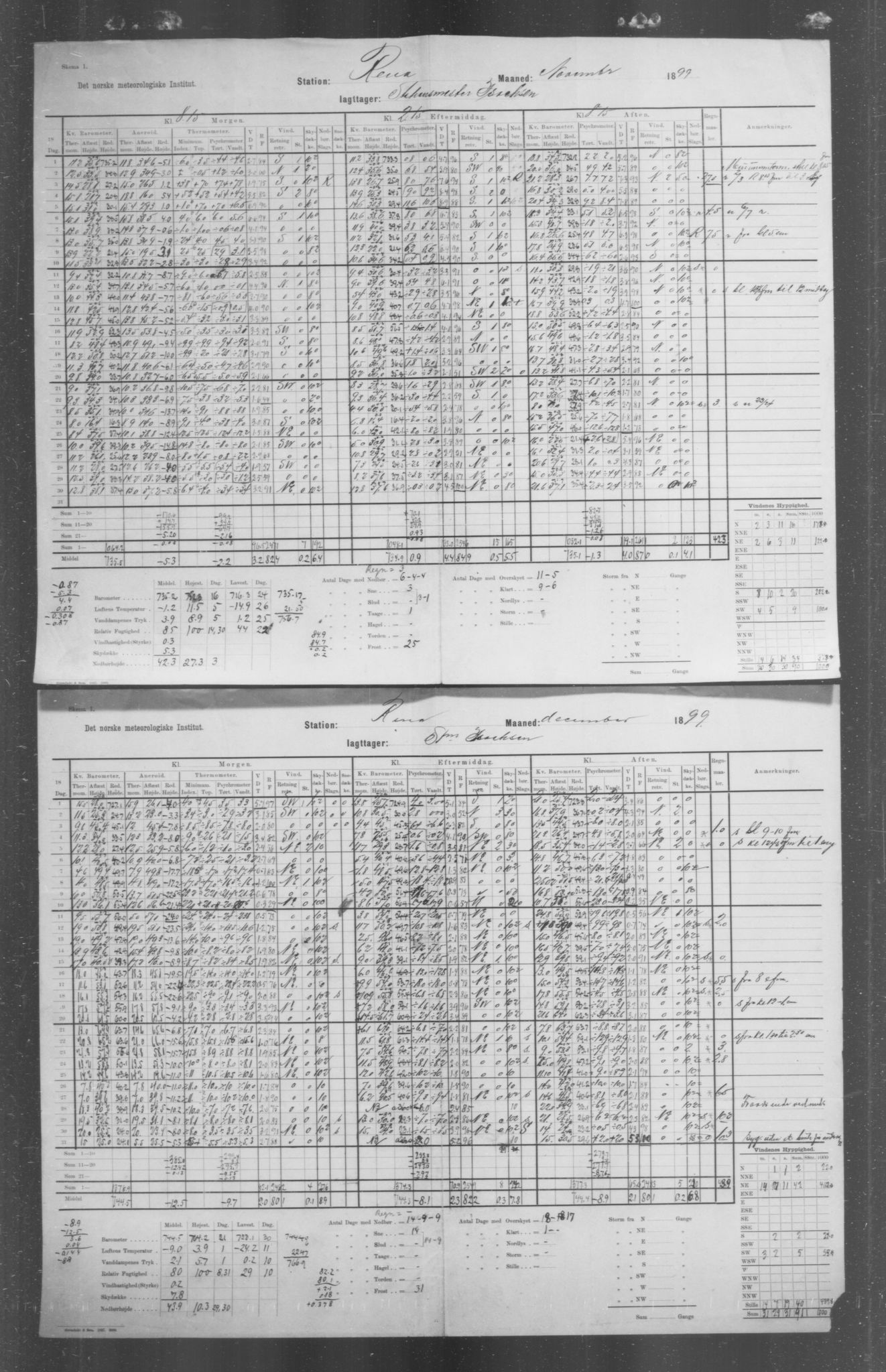 Det norske meteorologiske institutt, AV/RA-S-1570, 1869-1930, p. 137