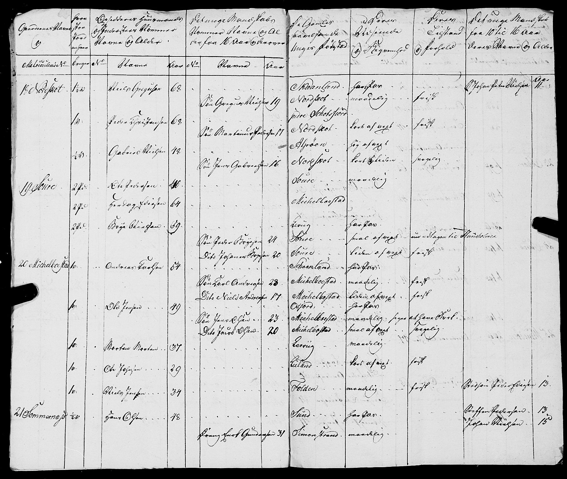 Fylkesmannen i Nordland, AV/SAT-A-0499/1.1/R/Ra/L0021: --, 1810-1836, p. 17