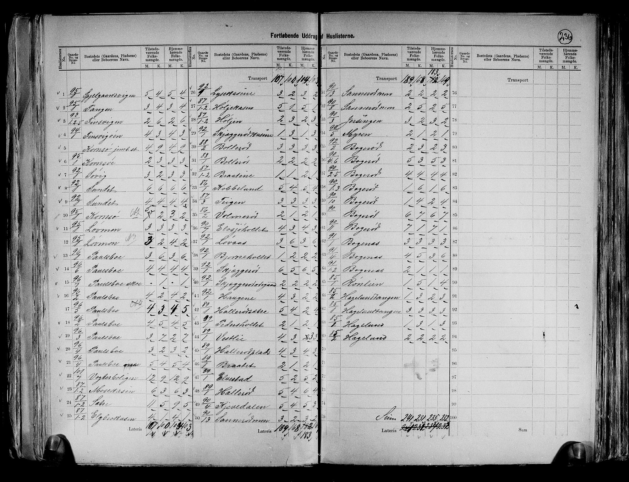RA, 1891 census for 0117 Idd, 1891, p. 17
