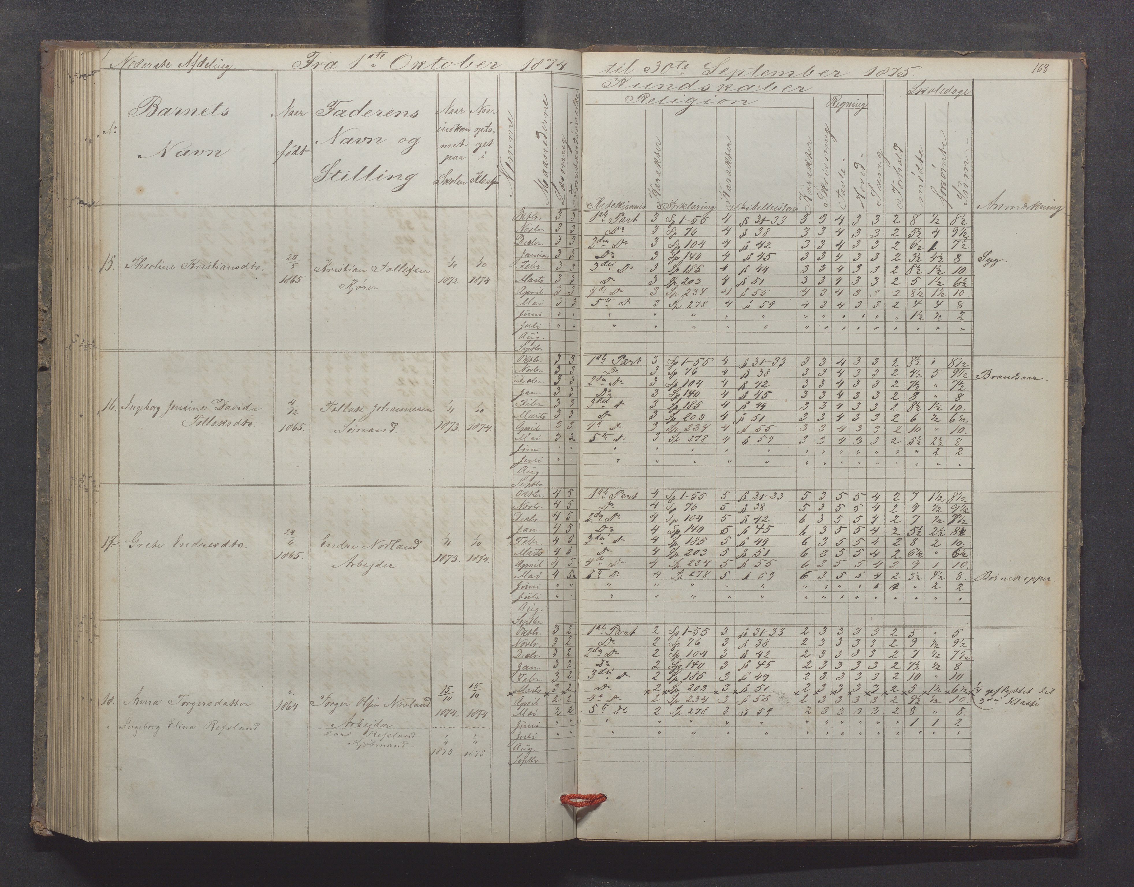 Egersund kommune (Ladested) - Egersund almueskole/folkeskole, IKAR/K-100521/H/L0012: Skoleprotokoll - Almueskolen, 3. klasse, 1867-1876, p. 168