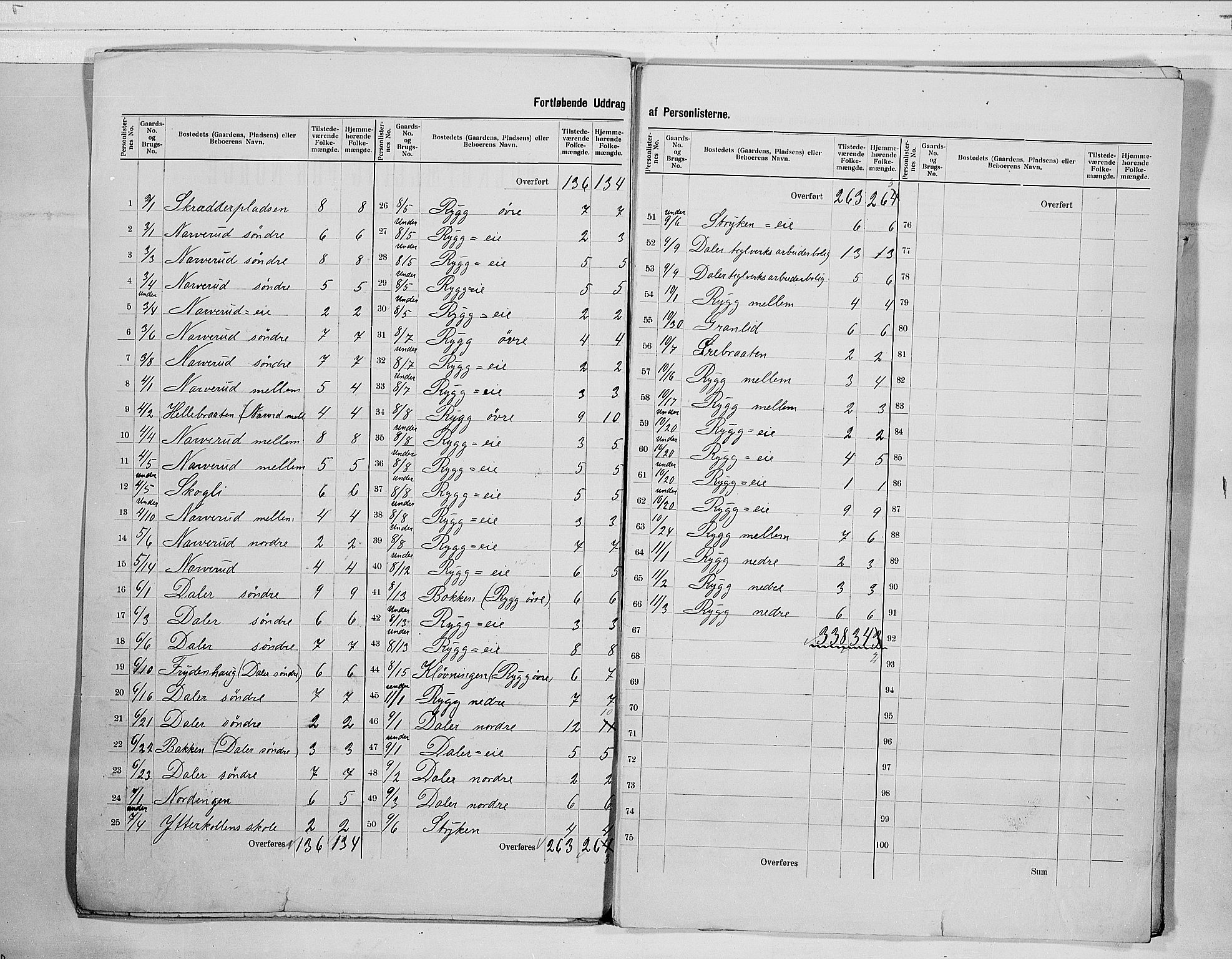 RA, 1900 census for Nedre Eiker, 1900, p. 5