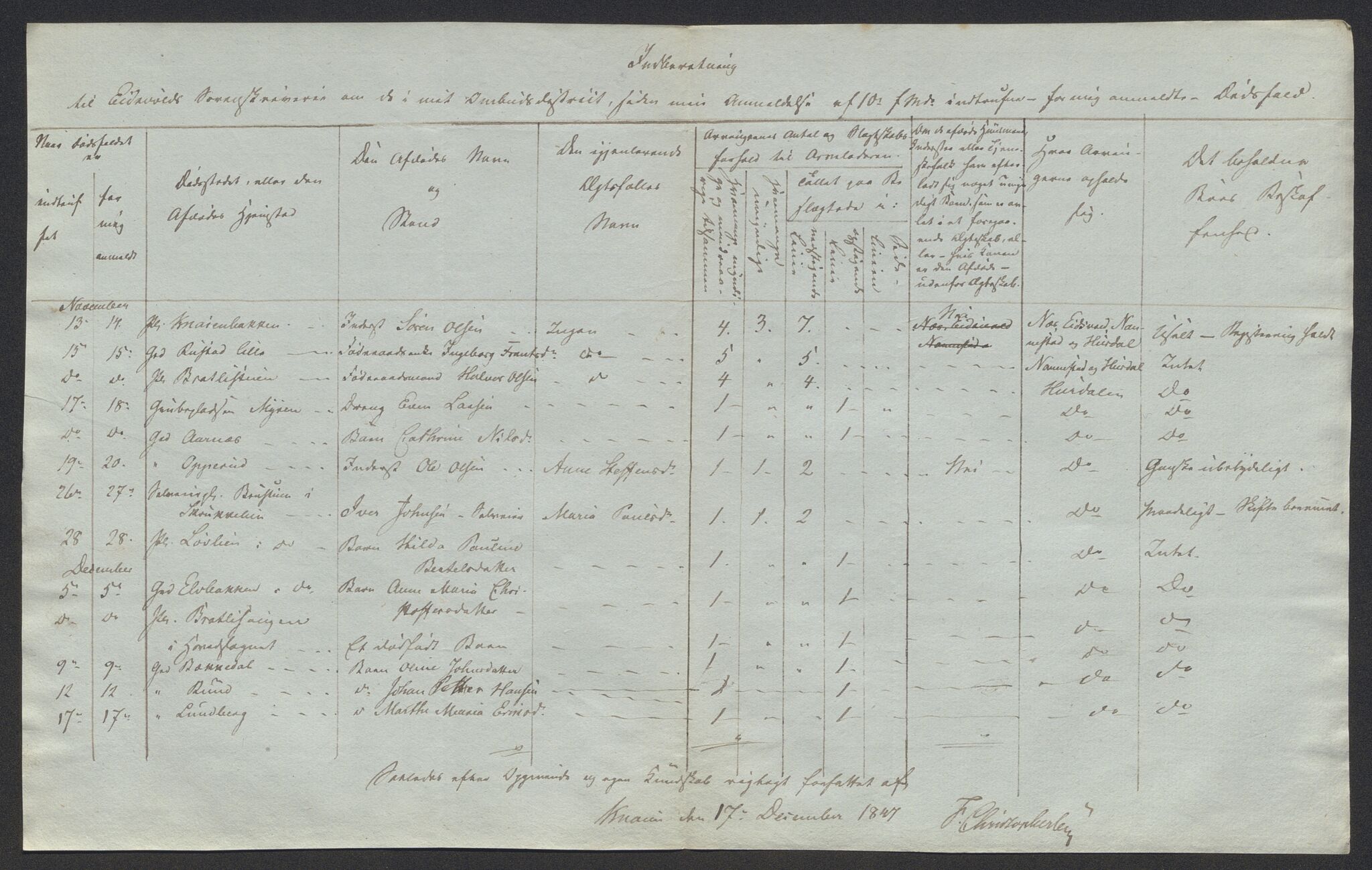 Eidsvoll tingrett, AV/SAO-A-10371/H/Ha/Hab/L0002: Dødsfallslister, 1832-1850, p. 503