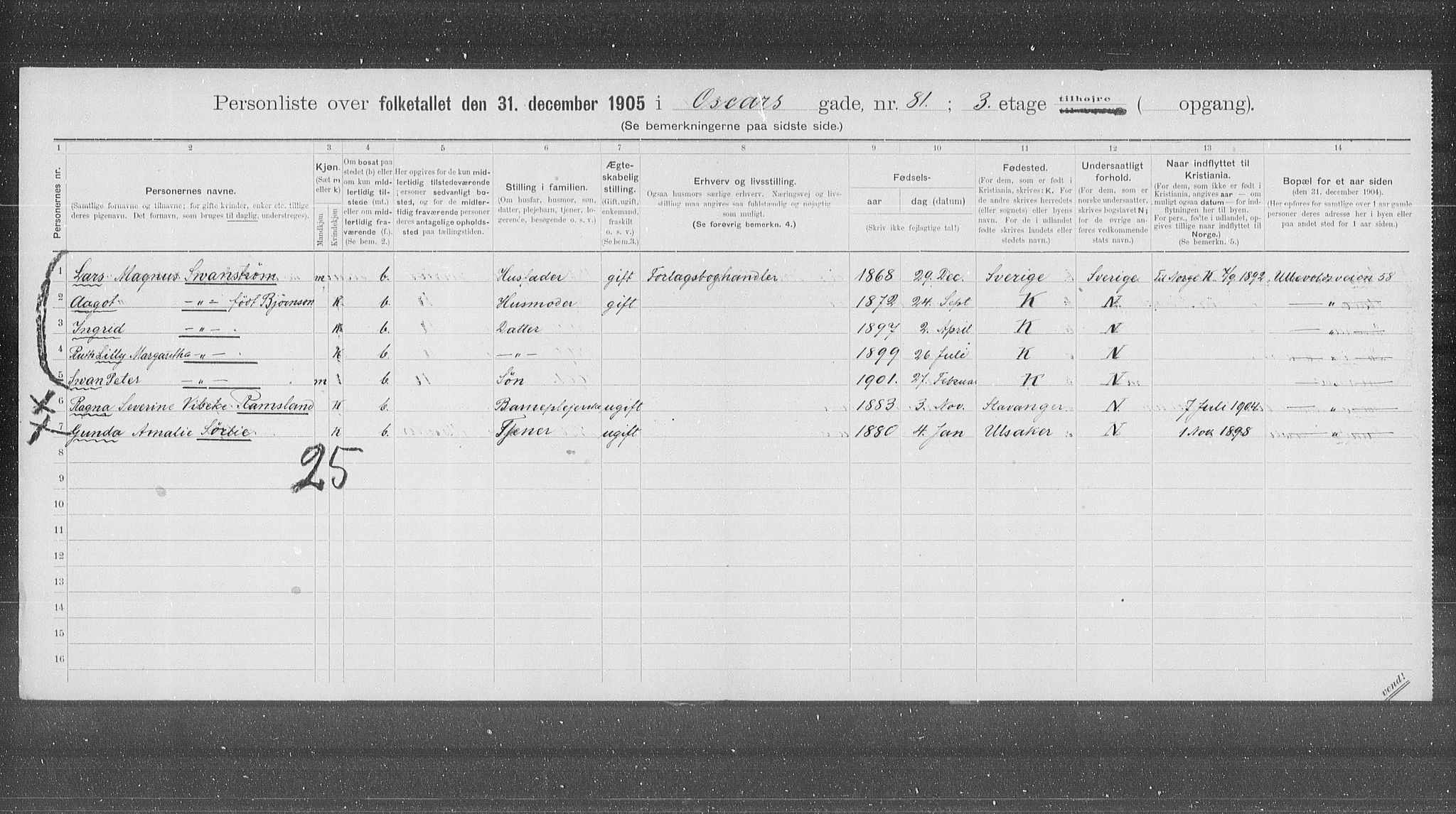 OBA, Municipal Census 1905 for Kristiania, 1905, p. 40436