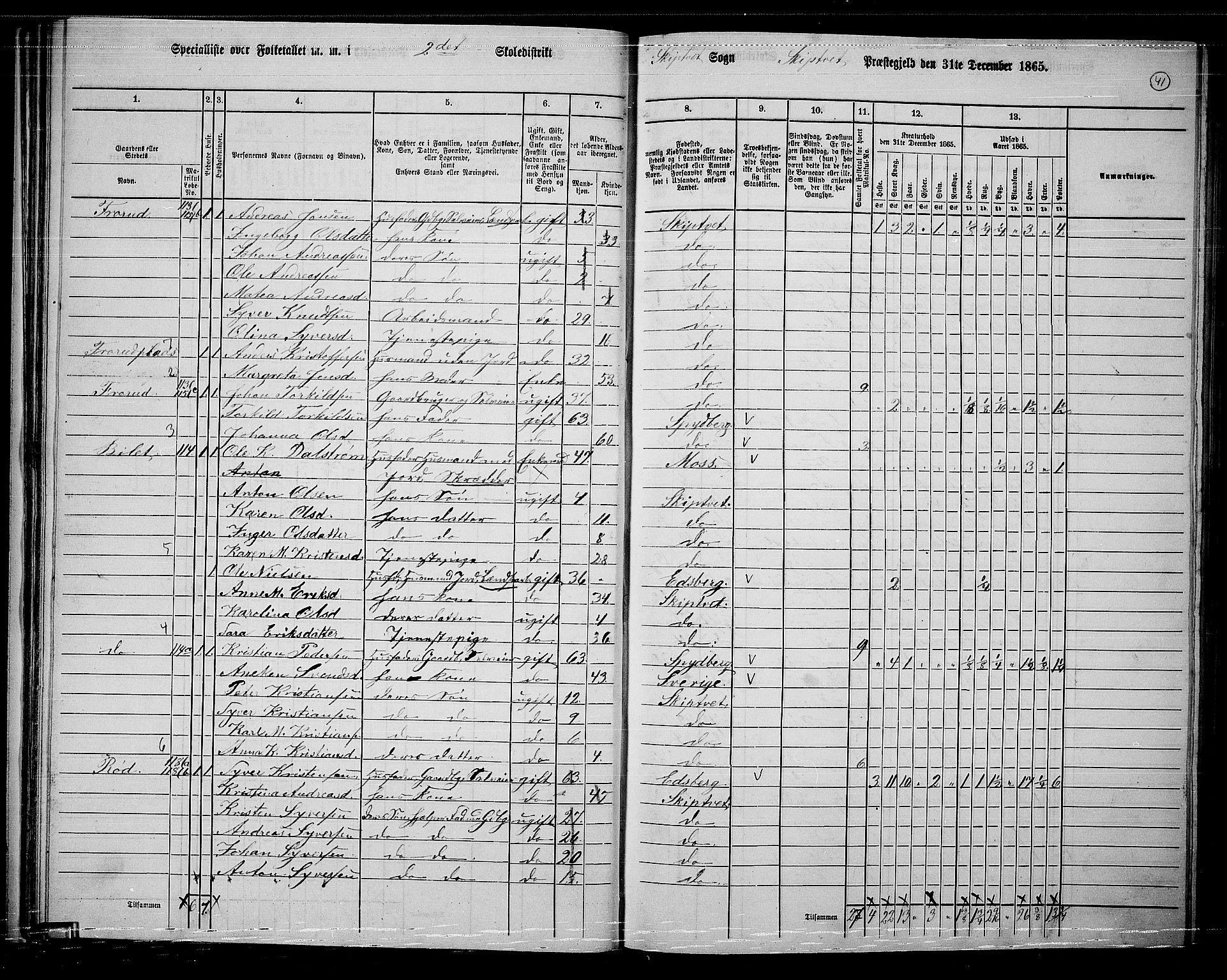 RA, 1865 census for Skiptvet, 1865, p. 34