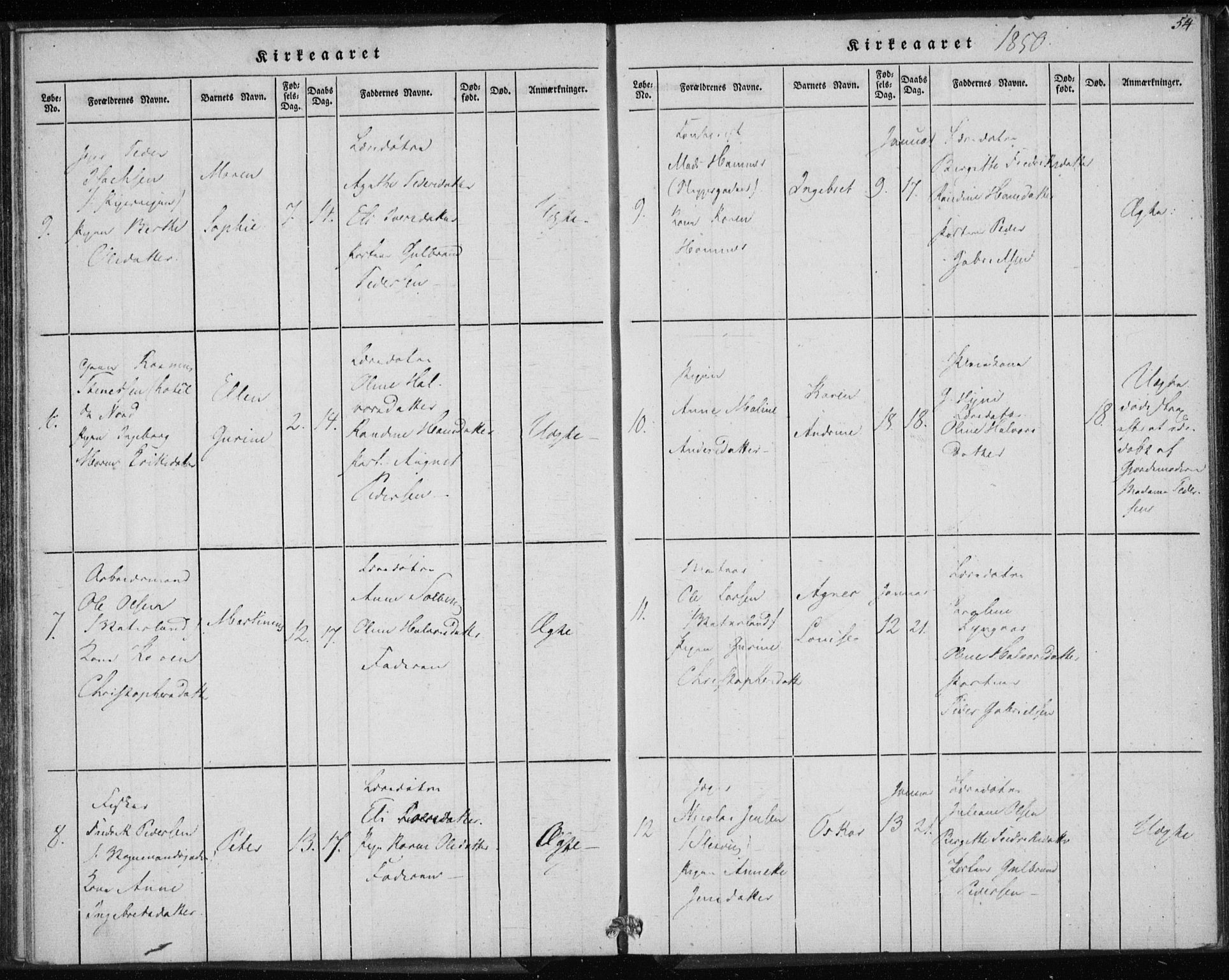 Rikshospitalet prestekontor Kirkebøker, AV/SAO-A-10309b/K/L0001/0003: Baptism register no. 1.3, 1848-1854, p. 54