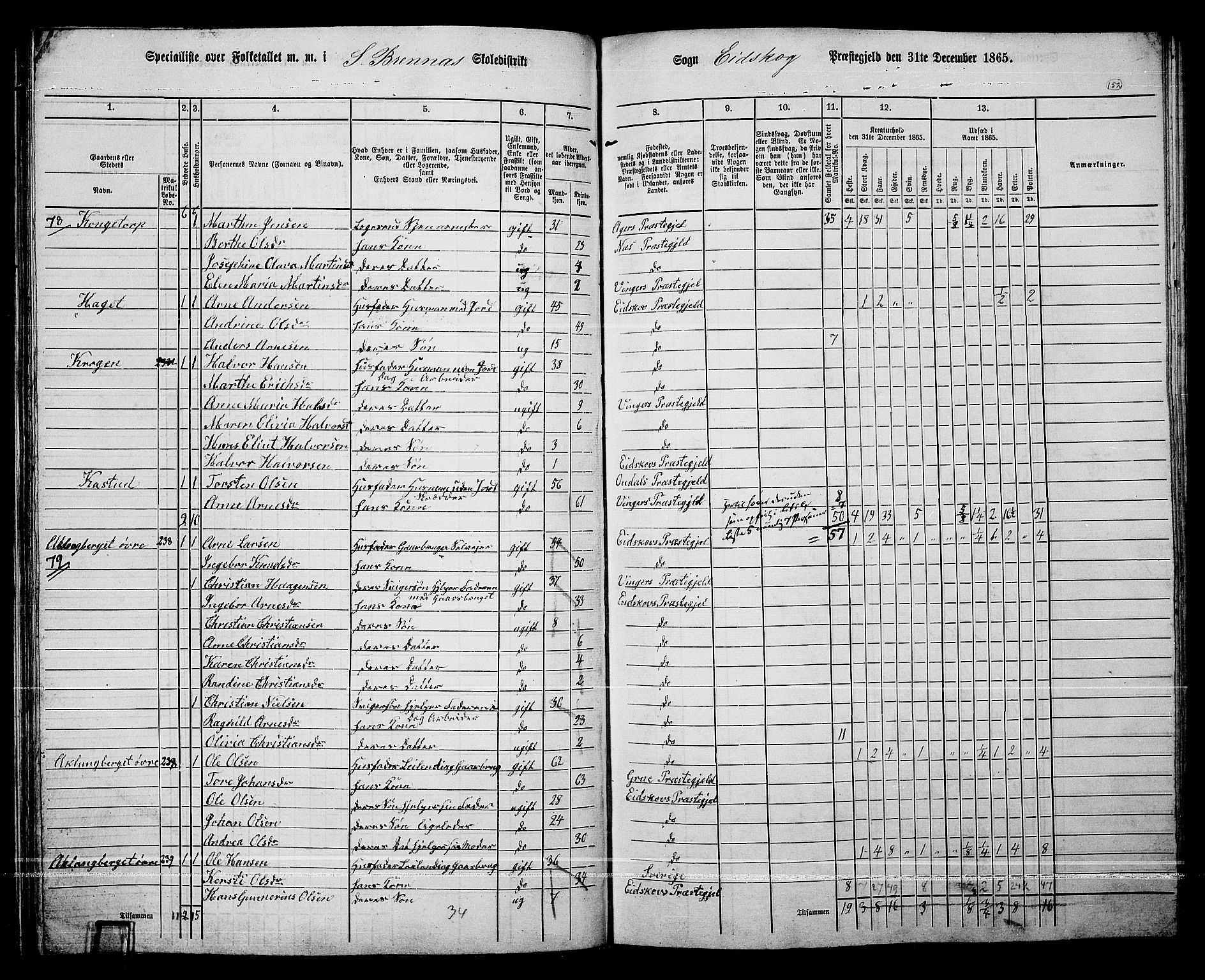 RA, 1865 census for Eidskog, 1865, p. 136