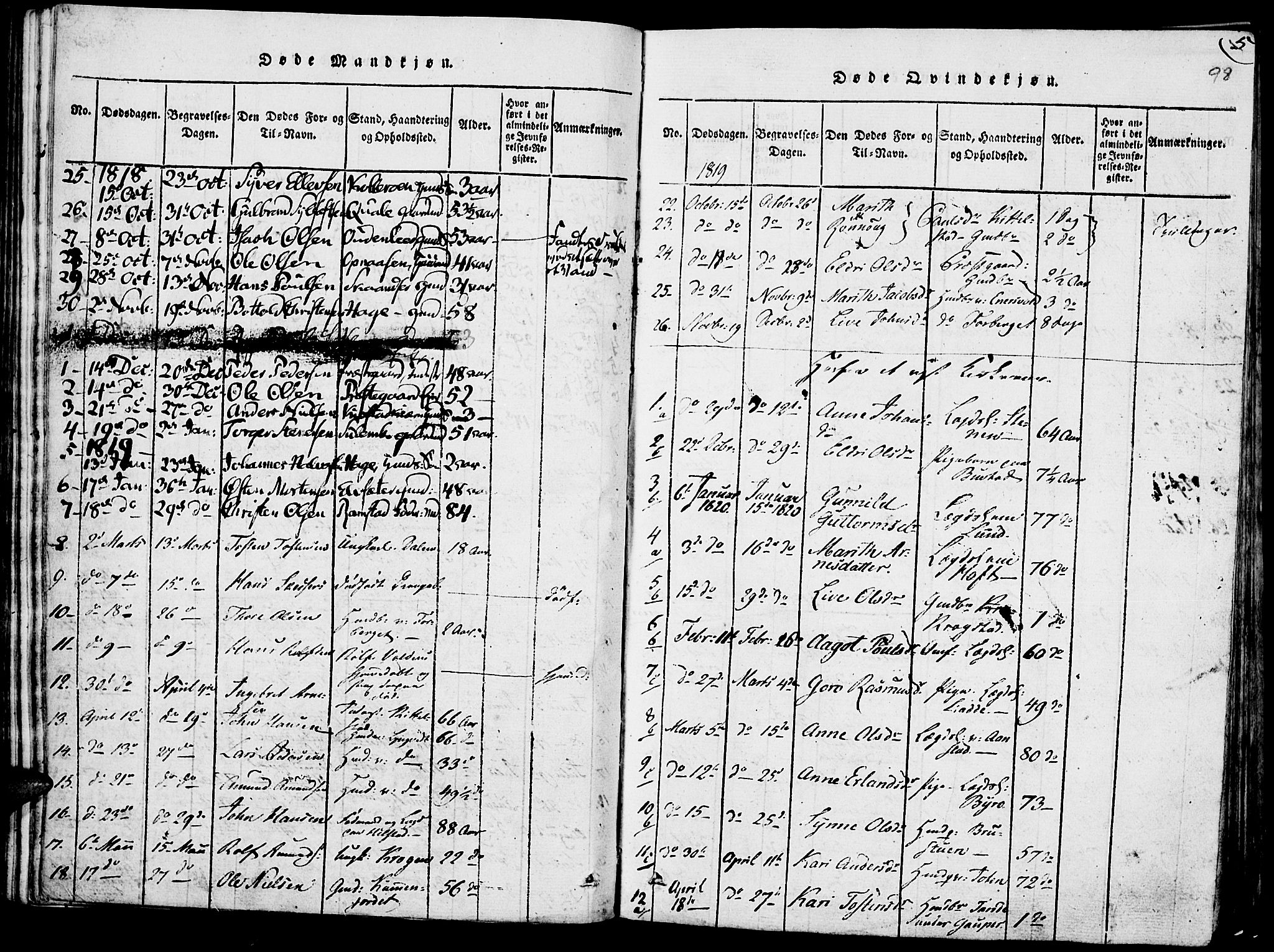 Lom prestekontor, SAH/PREST-070/K/L0004: Parish register (official) no. 4, 1815-1825, p. 98