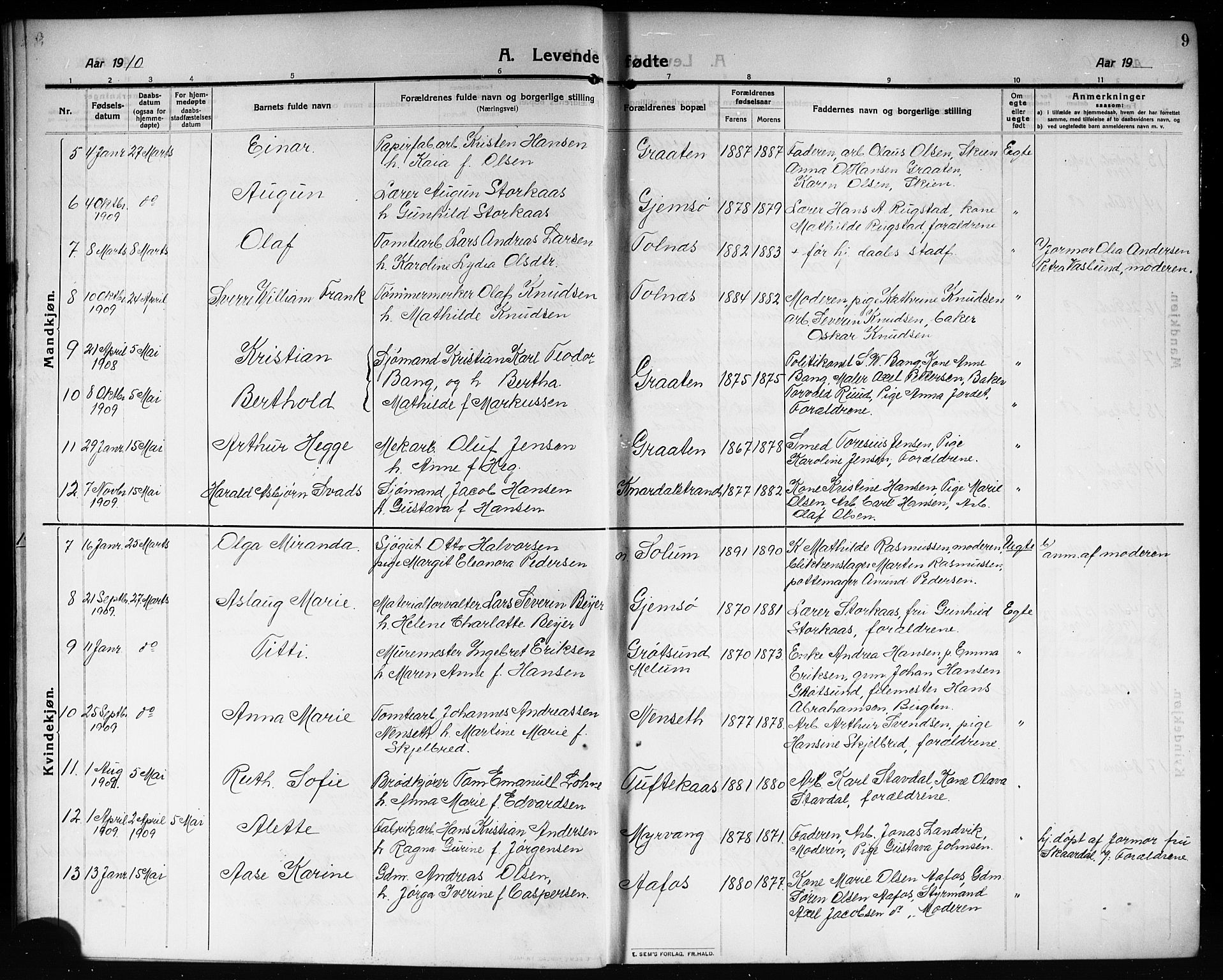 Solum kirkebøker, AV/SAKO-A-306/G/Ga/L0009: Parish register (copy) no. I 9, 1909-1922, p. 9