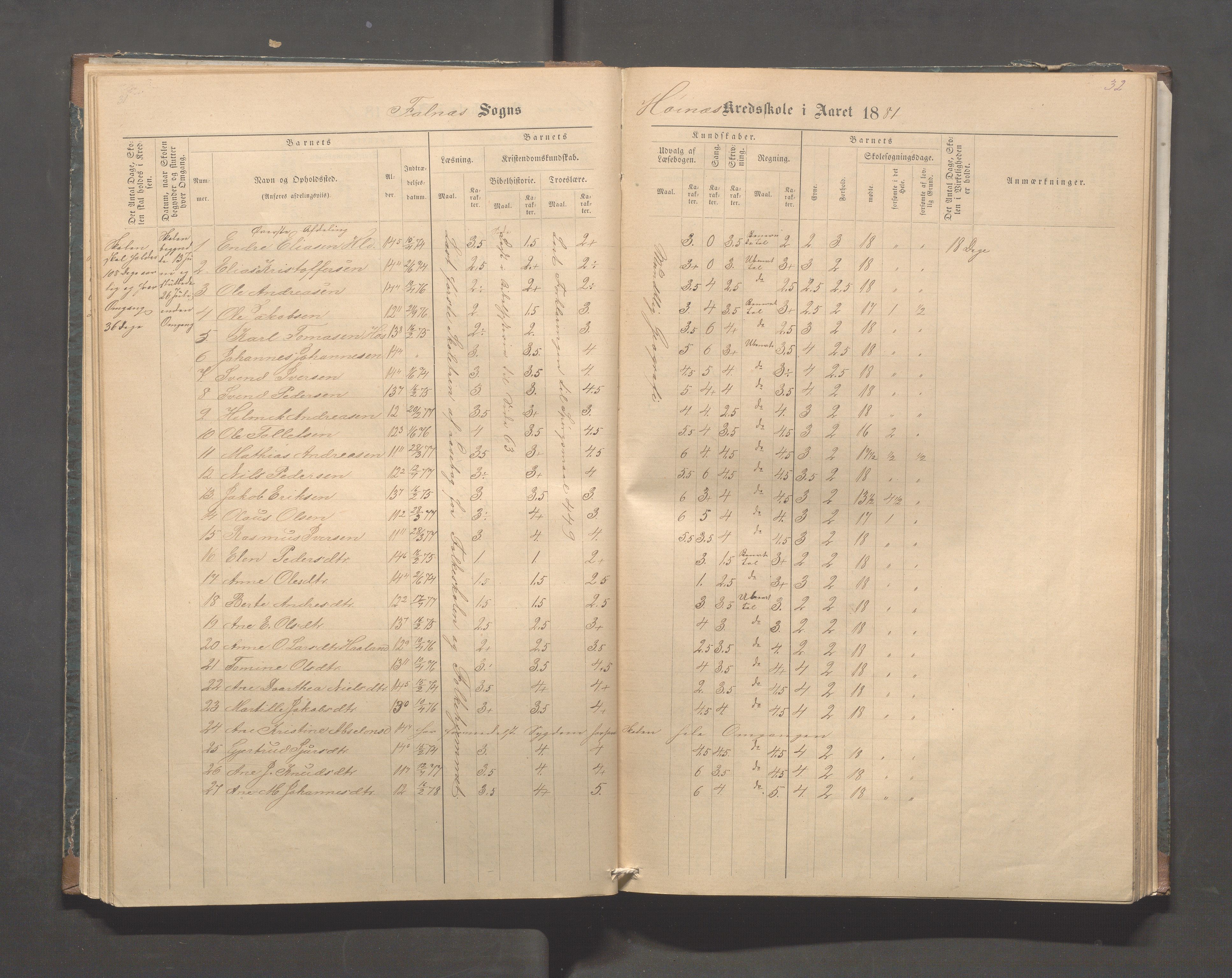 Skudenes kommune - Syre - Høynes skole, IKAR/A-307/H/L0004: Skoleprotokoll - Syre - Høynes, 1876-1885, p. 32