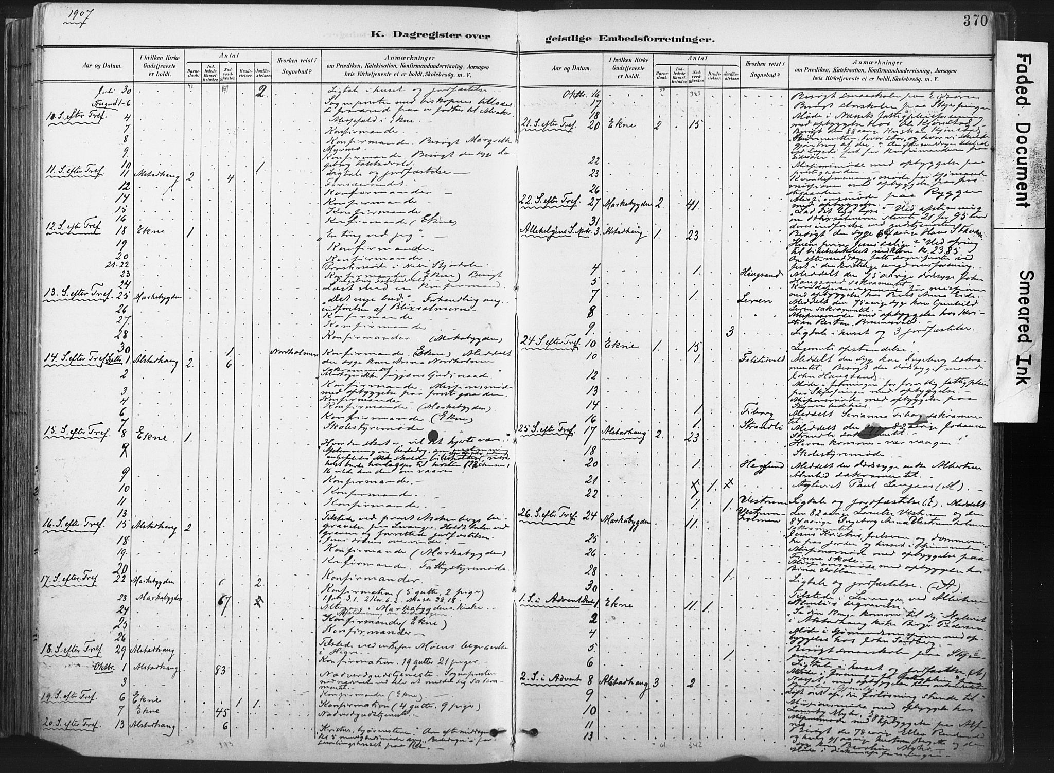 Ministerialprotokoller, klokkerbøker og fødselsregistre - Nord-Trøndelag, AV/SAT-A-1458/717/L0162: Parish register (official) no. 717A12, 1898-1923, p. 370