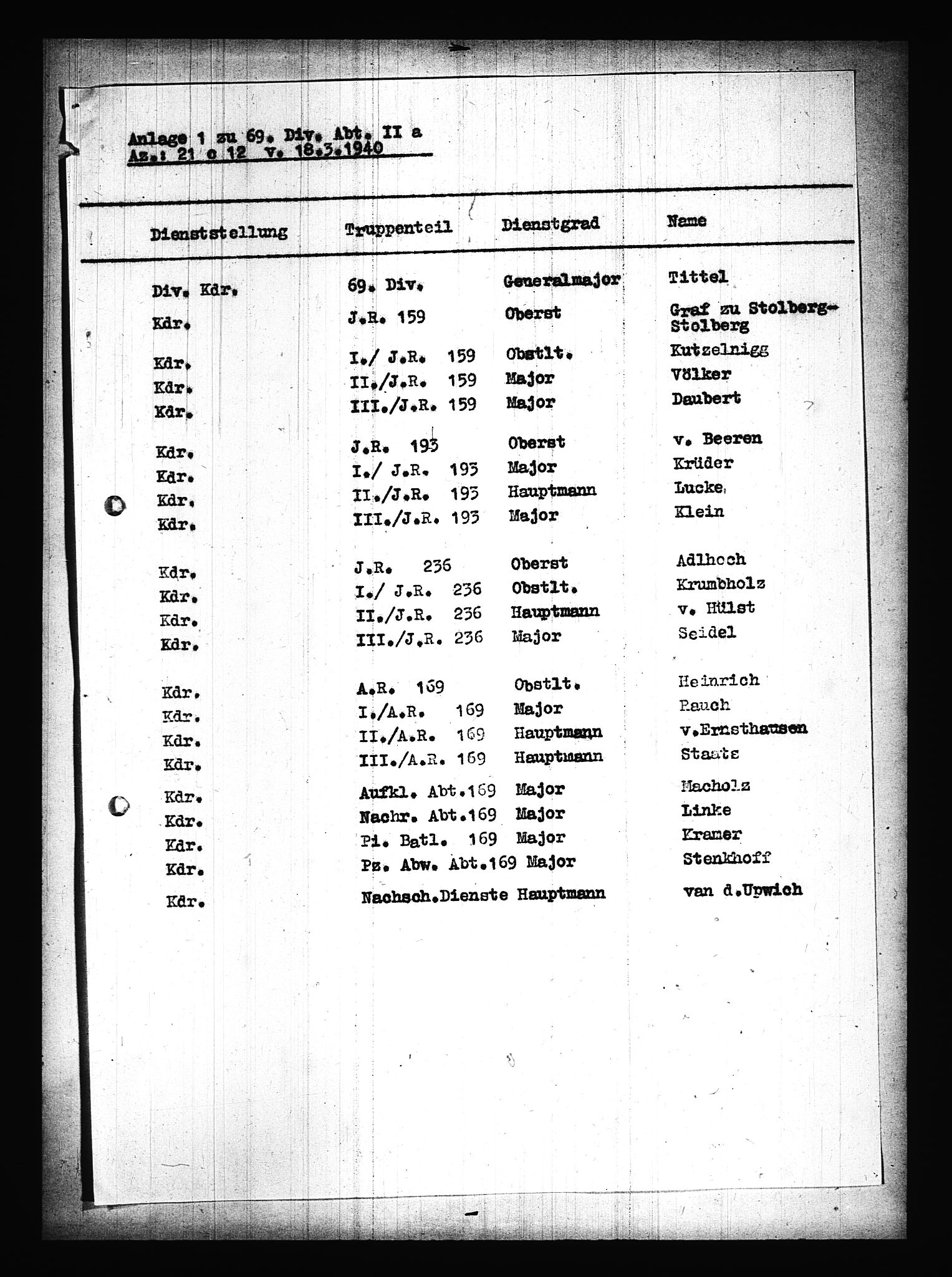 Documents Section, AV/RA-RAFA-2200/V/L0075: Amerikansk mikrofilm "Captured German Documents".
Box No. 714.  FKA jnr. 615/1954., 1940, p. 92