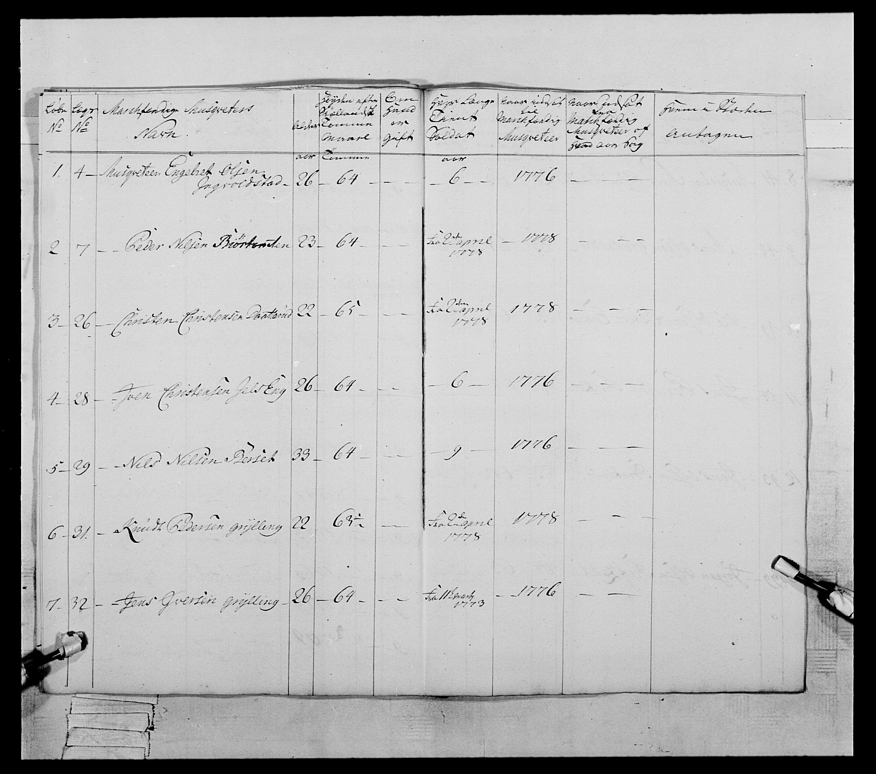 Generalitets- og kommissariatskollegiet, Det kongelige norske kommissariatskollegium, AV/RA-EA-5420/E/Eh/L0059: 1. Opplandske nasjonale infanteriregiment, 1775-1783, p. 285