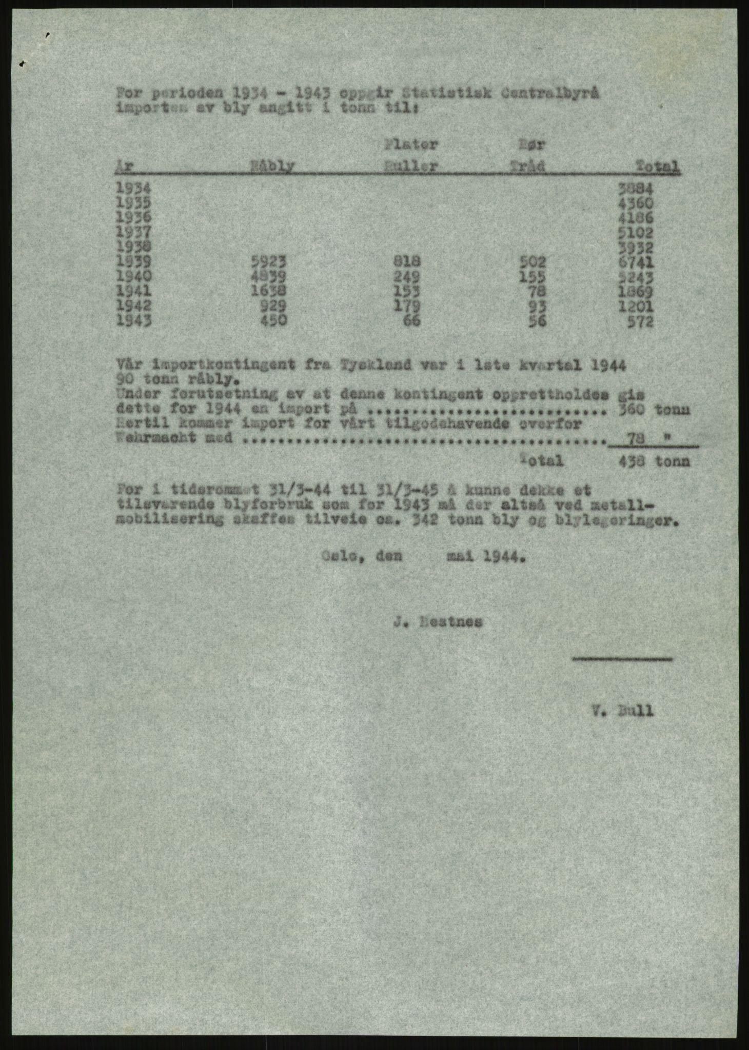 Direktoratet for industriforsyning, Sekretariatet, RA/S-4153/D/Df/L0054: 9. Metallkontoret, 1940-1945, p. 1569
