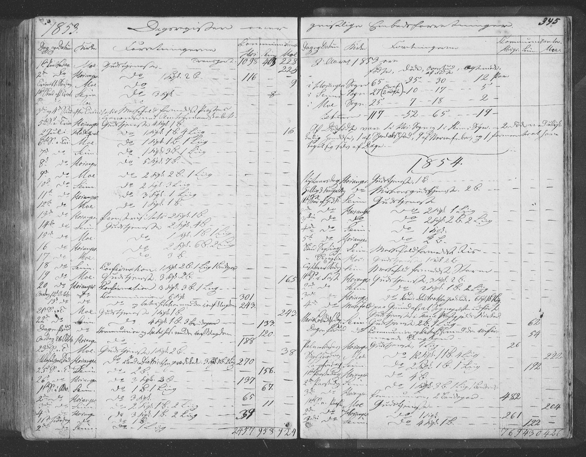 Hosanger sokneprestembete, AV/SAB-A-75801/H/Haa: Parish register (official) no. A 8, 1849-1863, p. 345