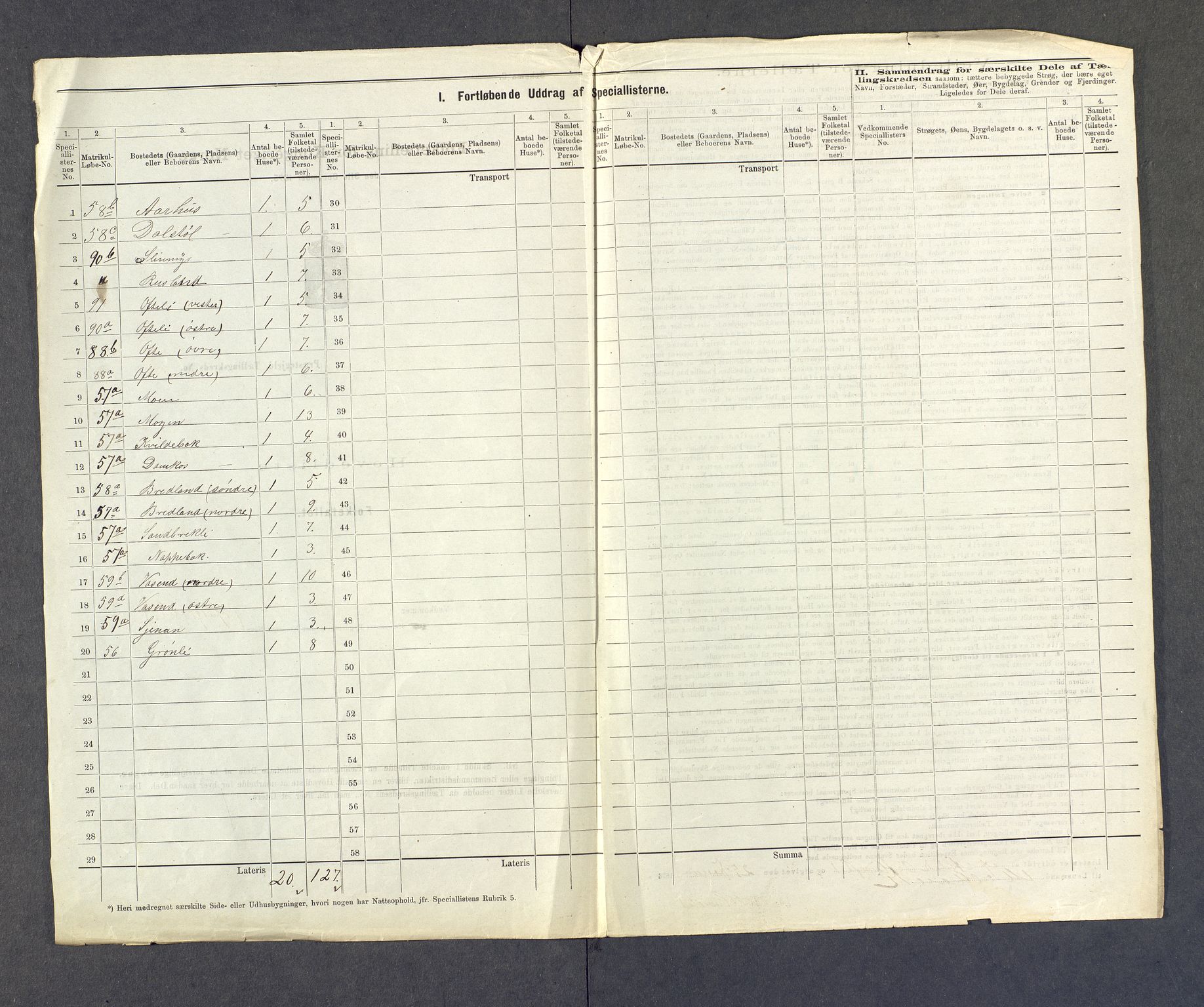 SAKO, 1875 census for 0833P Lårdal, 1875, p. 15