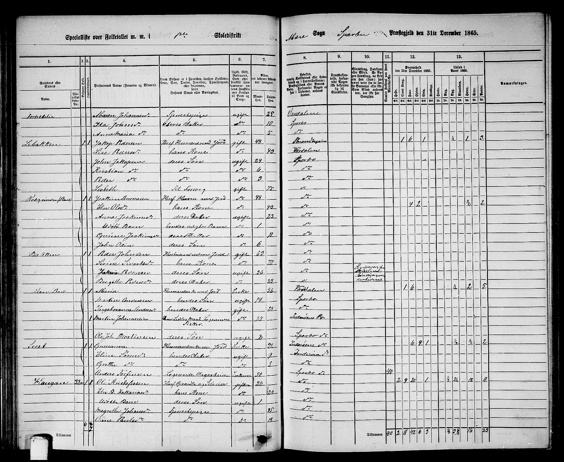 RA, 1865 census for Sparbu, 1865, p. 66