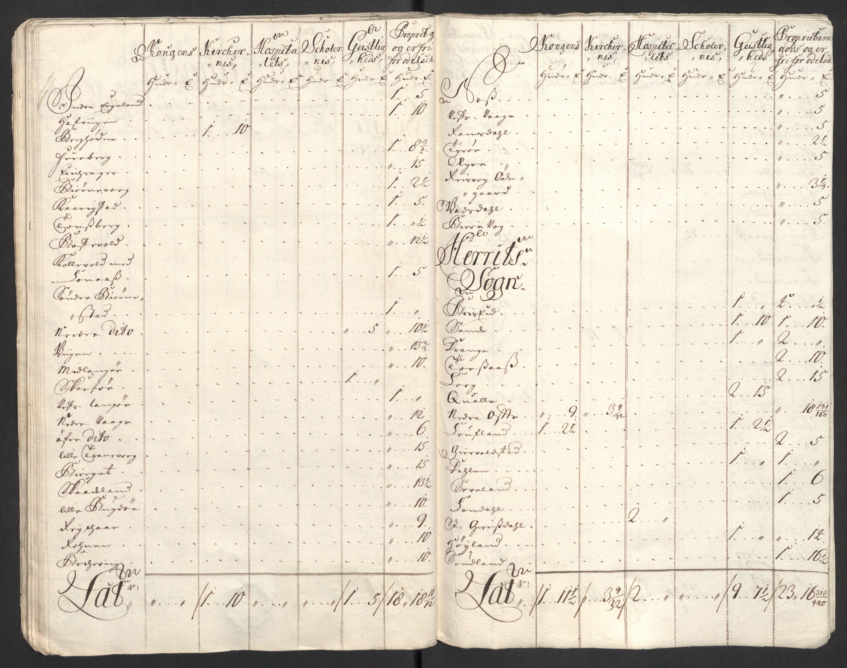 Rentekammeret inntil 1814, Reviderte regnskaper, Fogderegnskap, AV/RA-EA-4092/R43/L2554: Fogderegnskap Lista og Mandal, 1711, p. 195