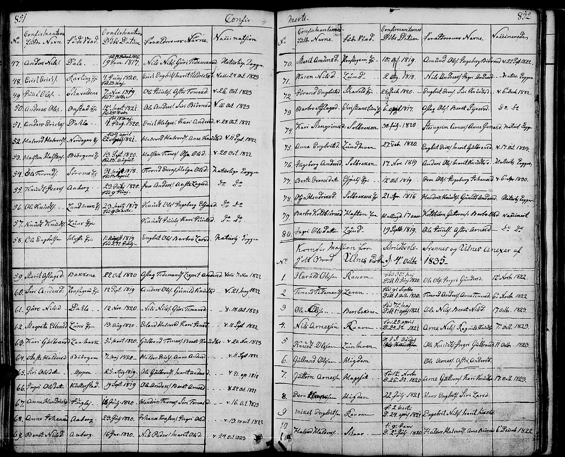 Nord-Aurdal prestekontor, AV/SAH-PREST-132/H/Ha/Hab/L0001: Parish register (copy) no. 1, 1834-1887, p. 851-852