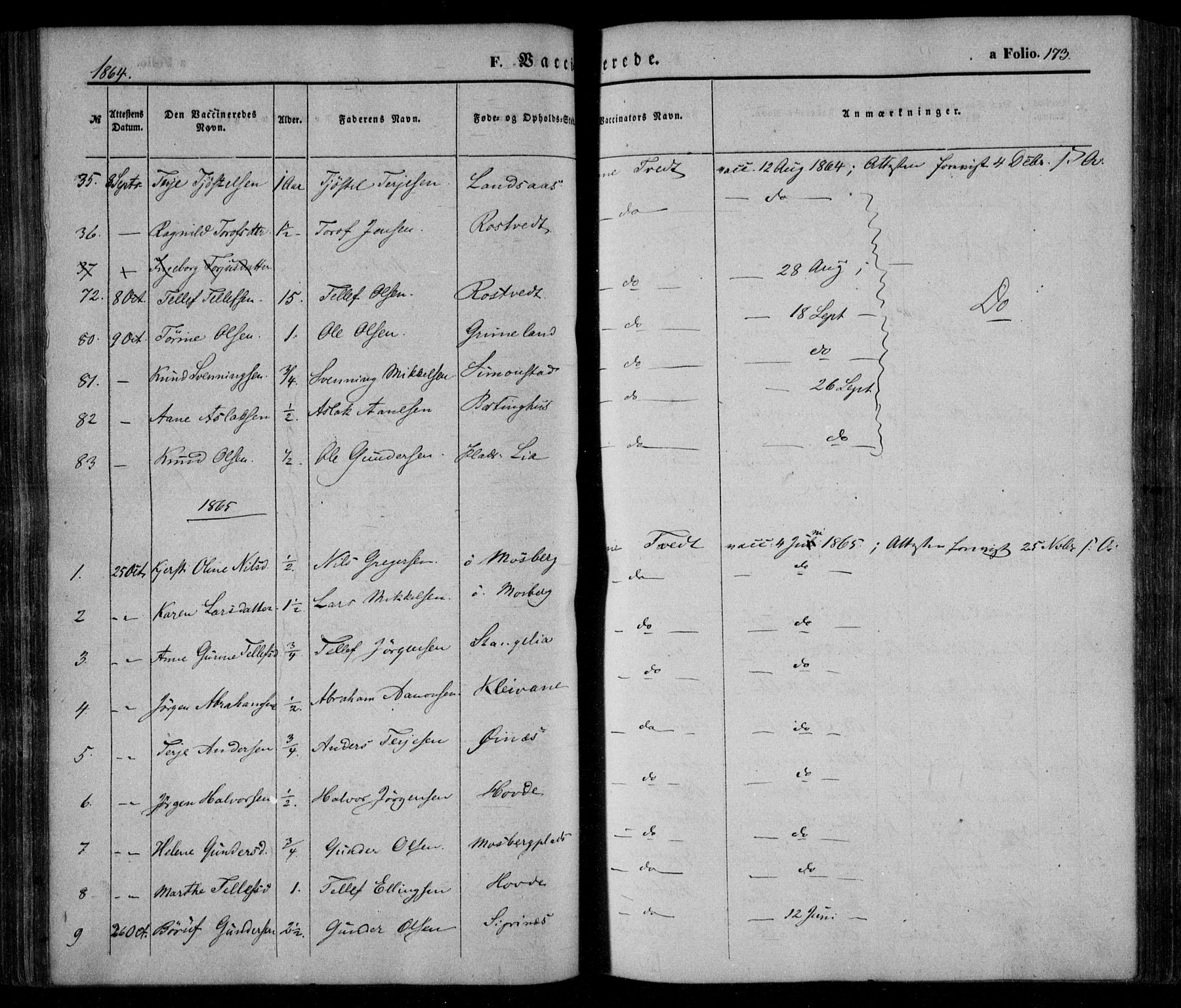 Åmli sokneprestkontor, SAK/1111-0050/F/Fa/Fac/L0008: Parish register (official) no. A 8, 1852-1869, p. 173