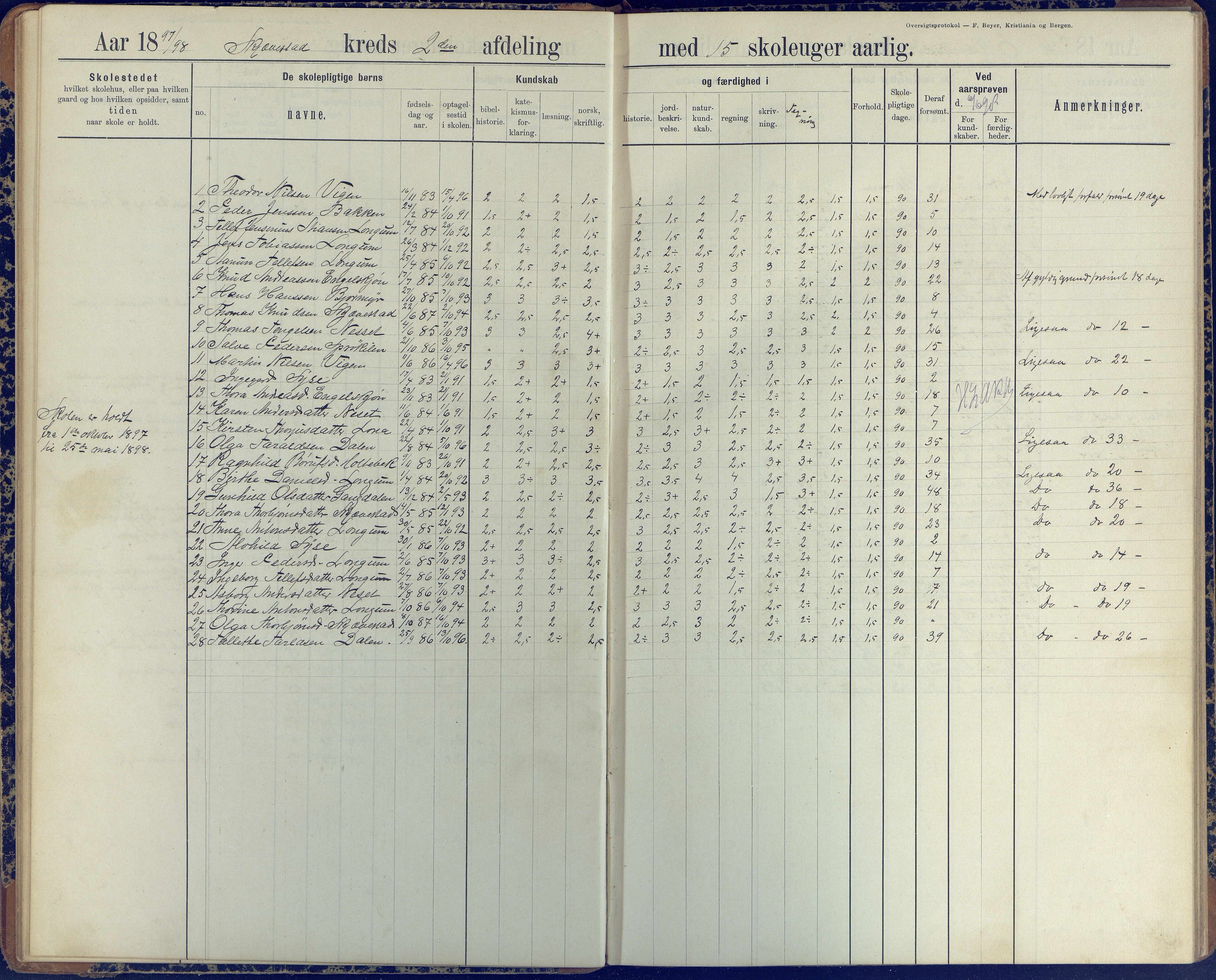 Austre Moland kommune, AAKS/KA0918-PK/09/09d/L0005: Skoleprotokoll, 1891-1951