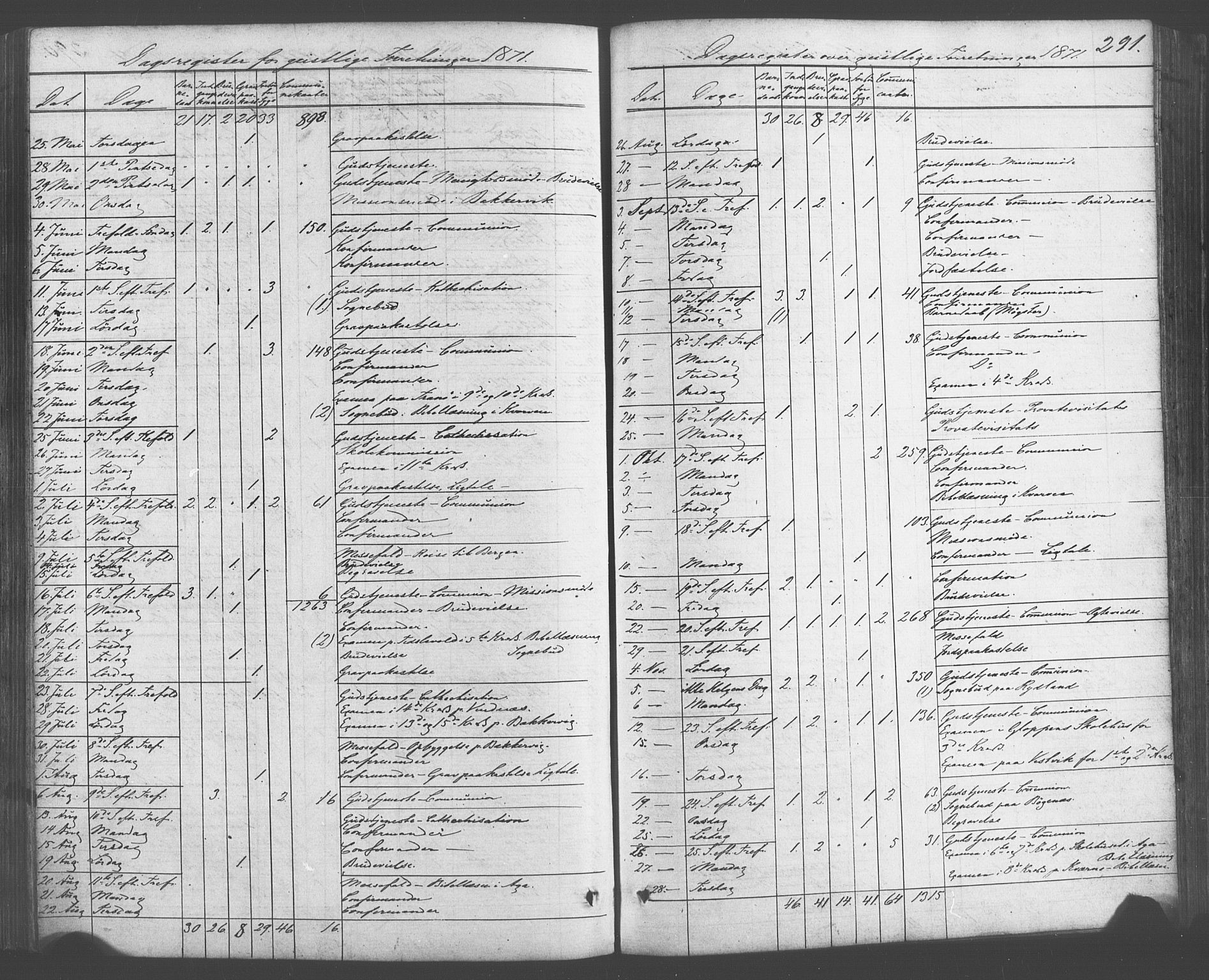 Fitjar sokneprestembete, SAB/A-99926: Parish register (official) no. A 1, 1862-1881, p. 291