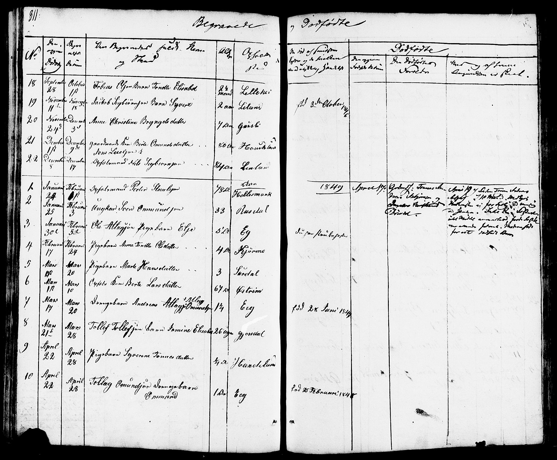 Lund sokneprestkontor, AV/SAST-A-101809/S07/L0003: Parish register (copy) no. B 3, 1848-1885, p. 311