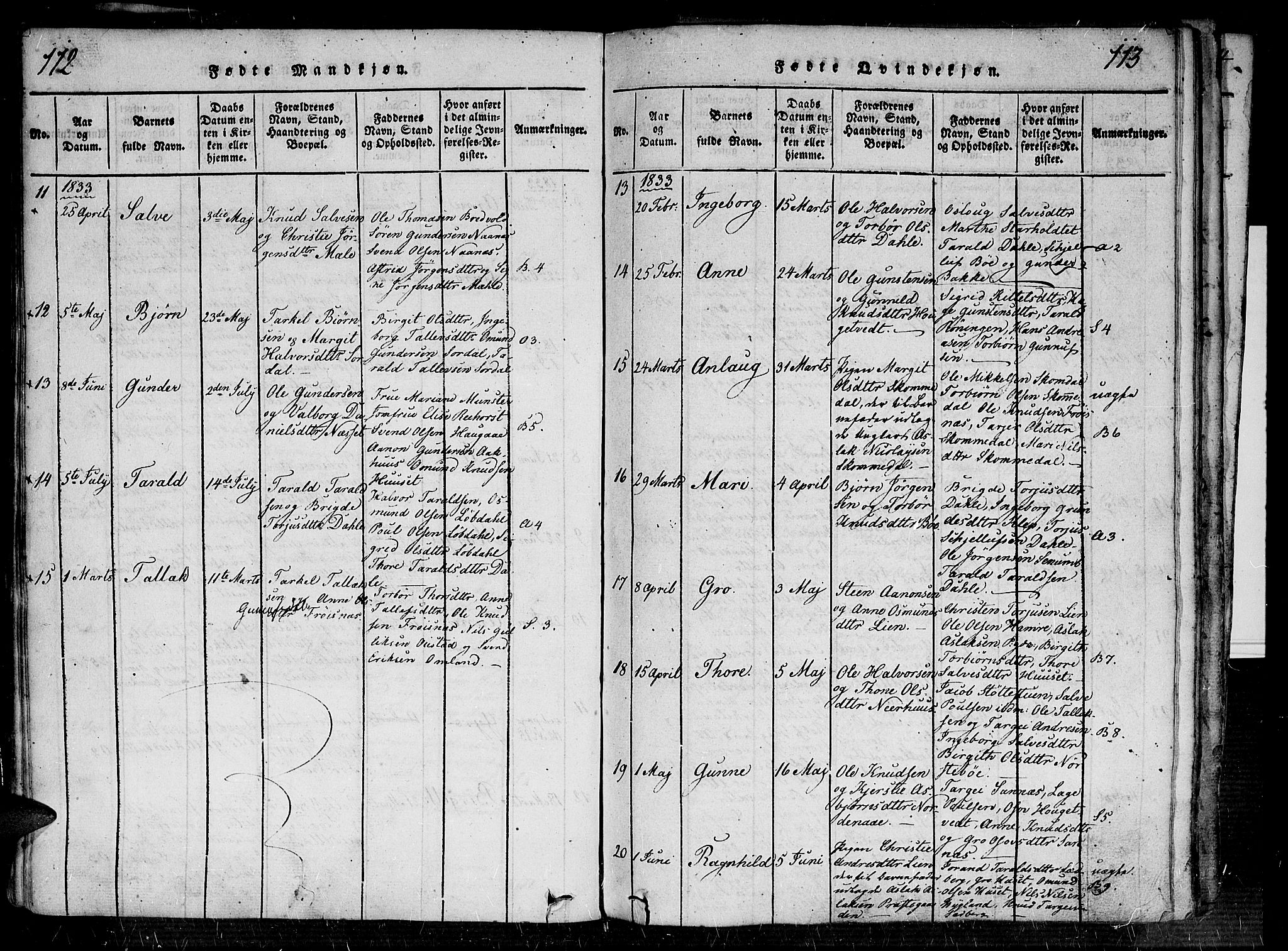 Bygland sokneprestkontor, AV/SAK-1111-0006/F/Fa/Fab/L0003: Parish register (official) no. A 3, 1816-1841, p. 112-113